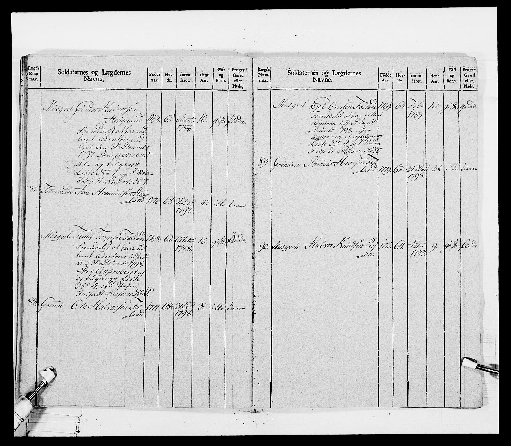 Generalitets- og kommissariatskollegiet, Det kongelige norske kommissariatskollegium, AV/RA-EA-5420/E/Eh/L0115: Telemarkske nasjonale infanteriregiment, 1802-1805, p. 176