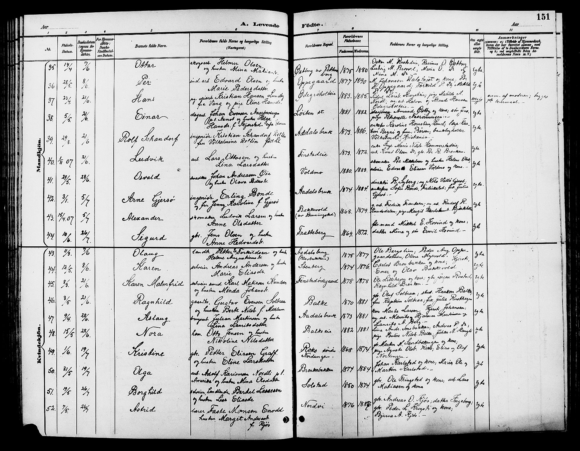 Løten prestekontor, SAH/PREST-022/L/La/L0006: Parish register (copy) no. 6, 1892-1909, p. 151