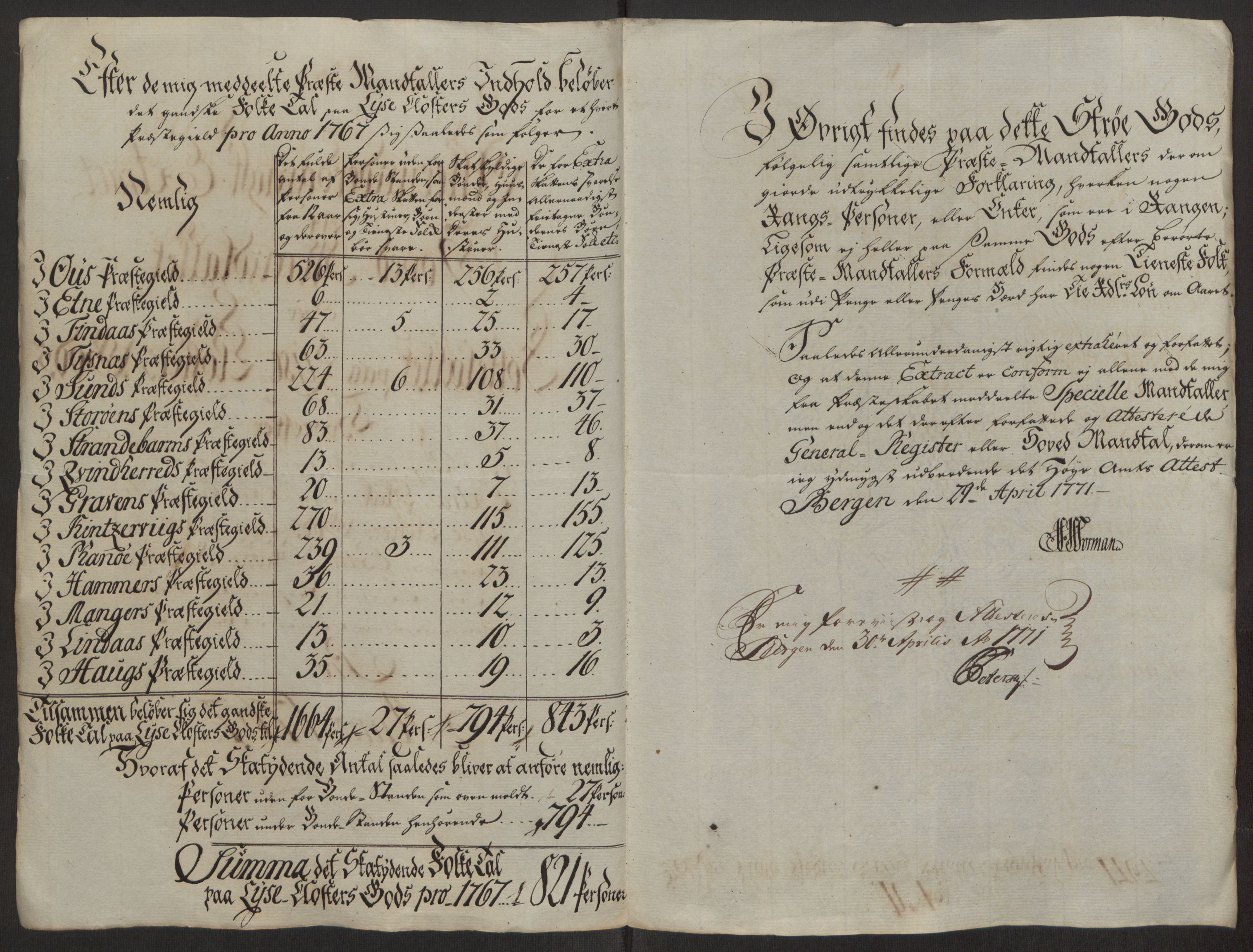 Rentekammeret inntil 1814, Reviderte regnskaper, Fogderegnskap, RA/EA-4092/R50/L3180: Ekstraskatten Lyse kloster, 1762-1783, p. 176