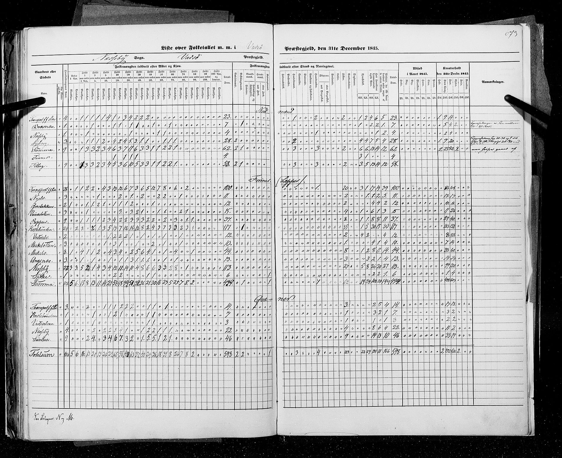 RA, Census 1845, vol. 9C: Finnmarken amt, 1845, p. 673