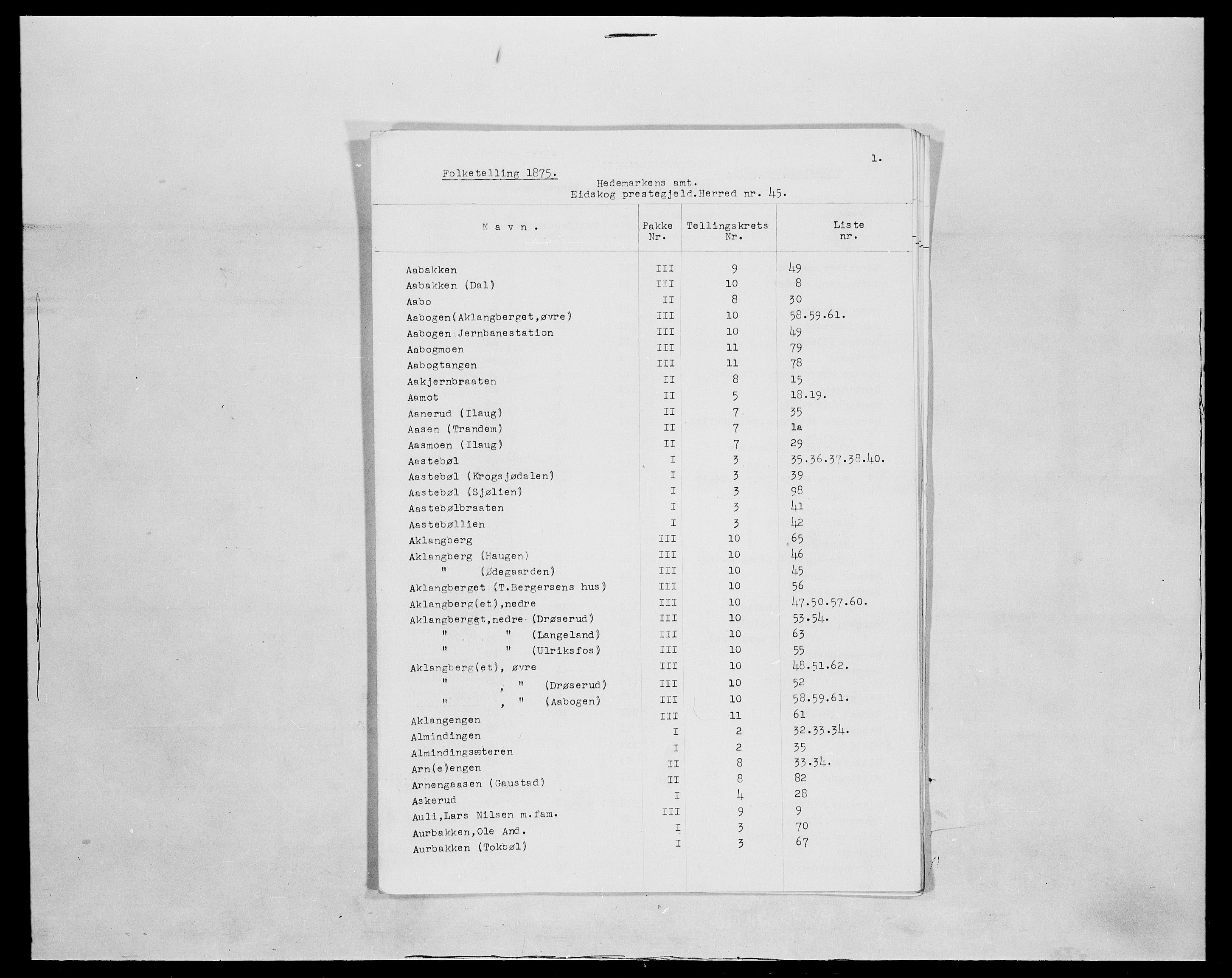 SAH, 1875 census for 0420P Eidskog, 1875, p. 1