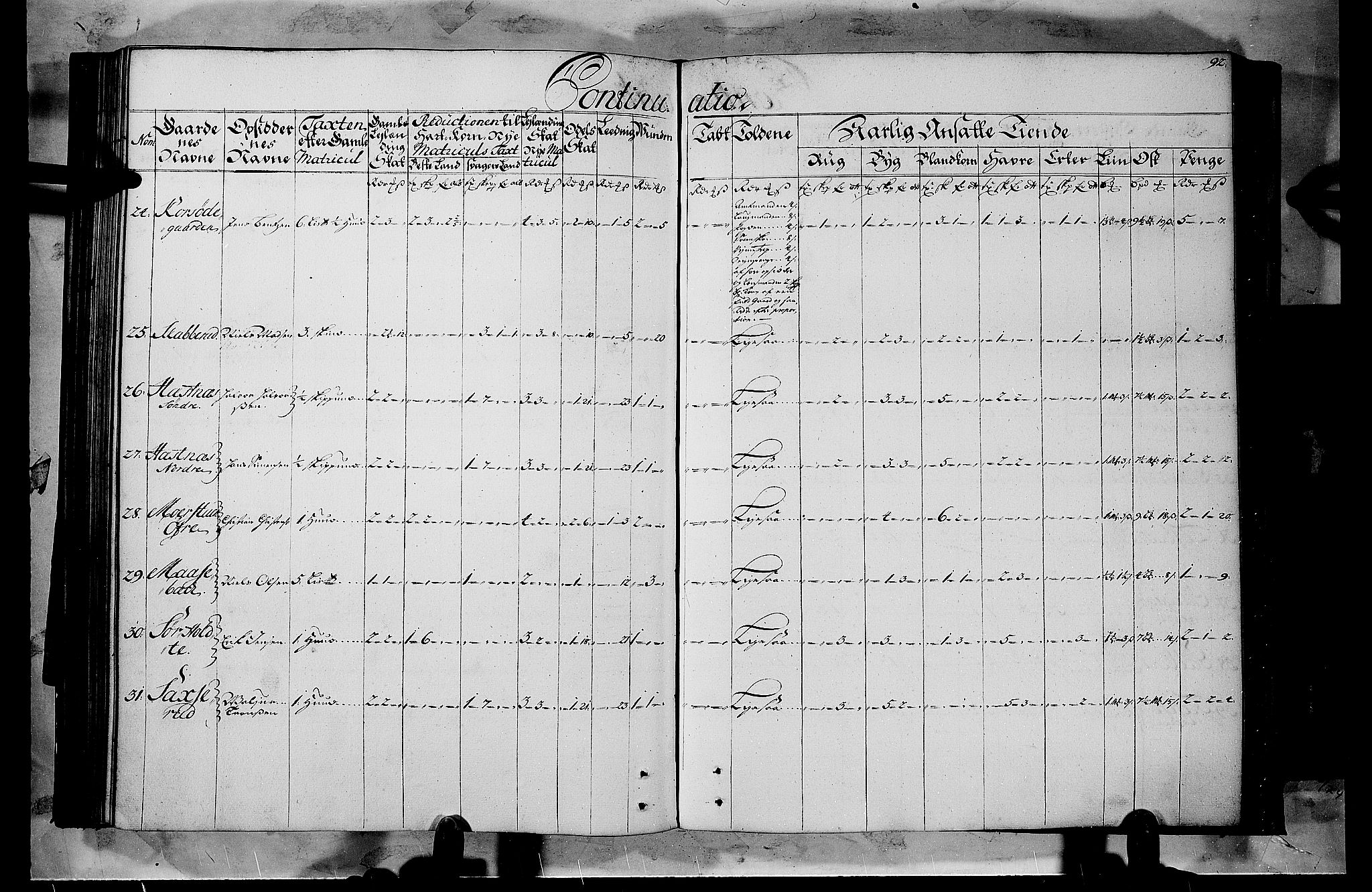 Rentekammeret inntil 1814, Realistisk ordnet avdeling, AV/RA-EA-4070/N/Nb/Nbf/L0103b: Hedmark matrikkelprotokoll, 1723, p. 91b-92a