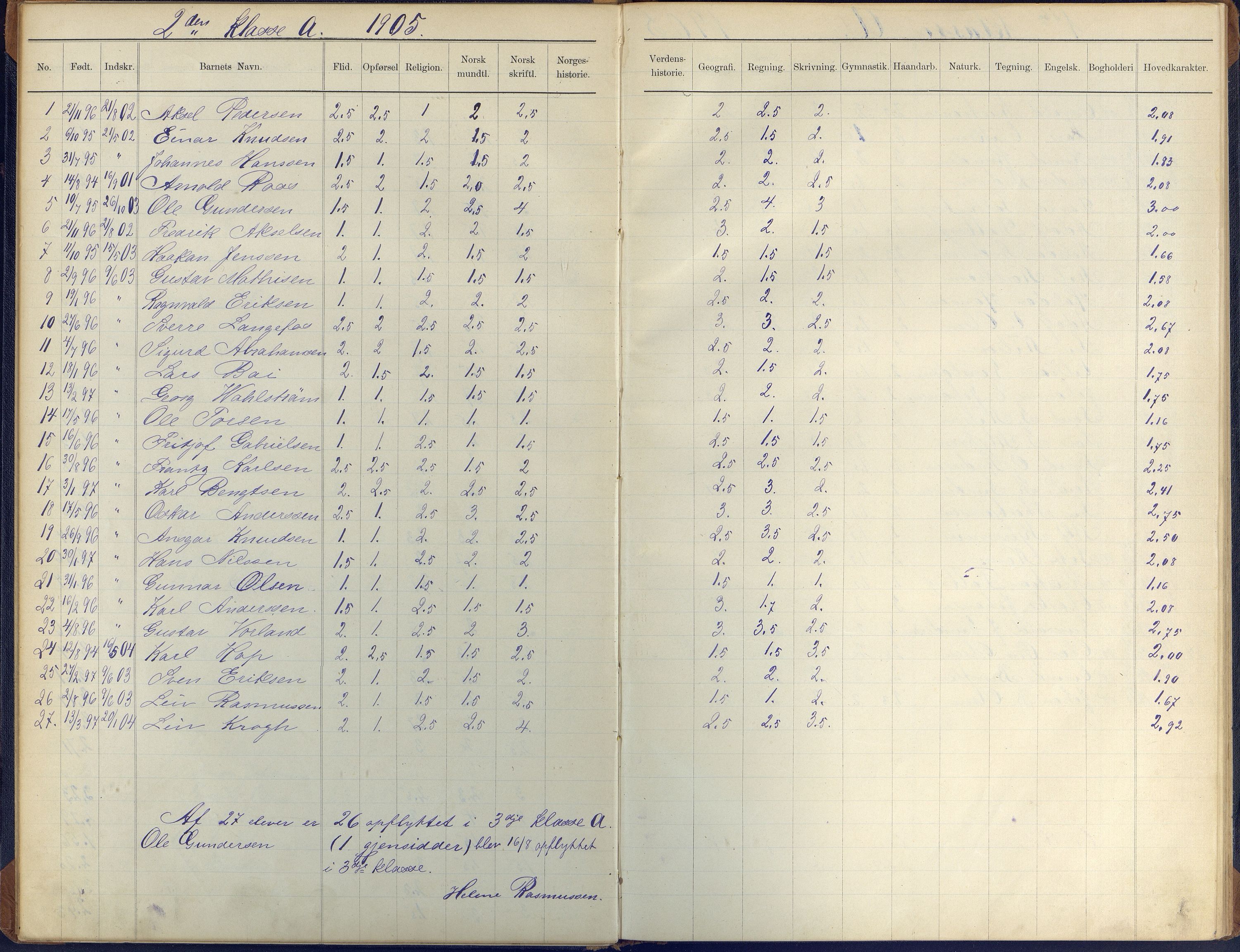 Arendal kommune, Katalog I, AAKS/KA0906-PK-I/07/L0410: Eksamensprotokoll, 1904-1916