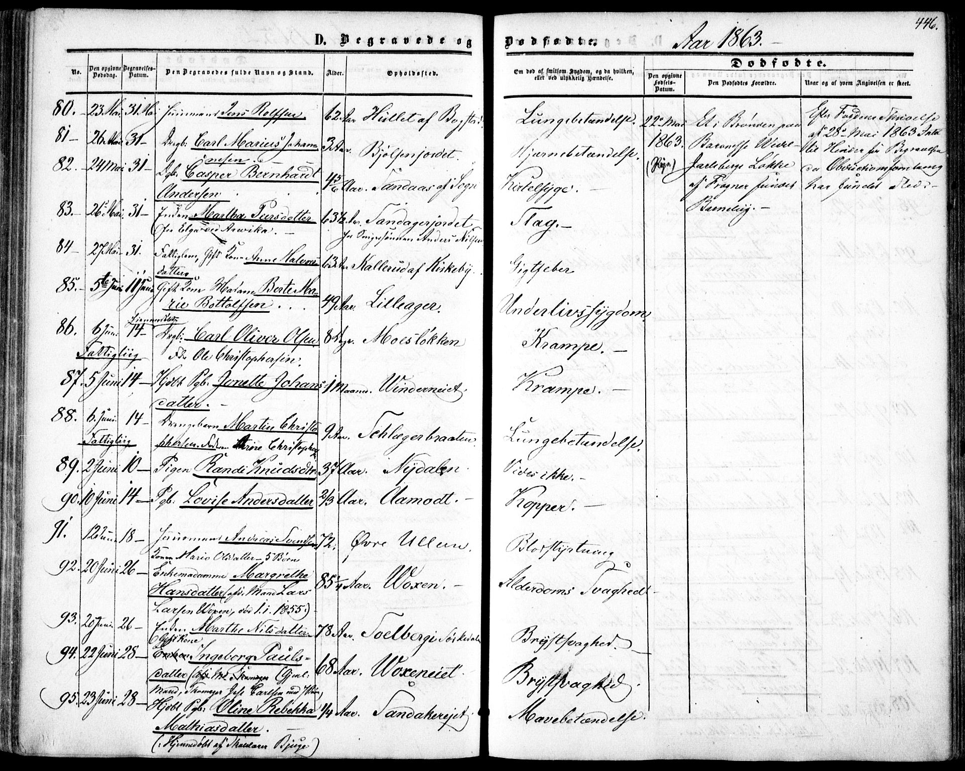 Vestre Aker prestekontor Kirkebøker, SAO/A-10025/F/Fa/L0002: Parish register (official) no. 2, 1855-1877, p. 446