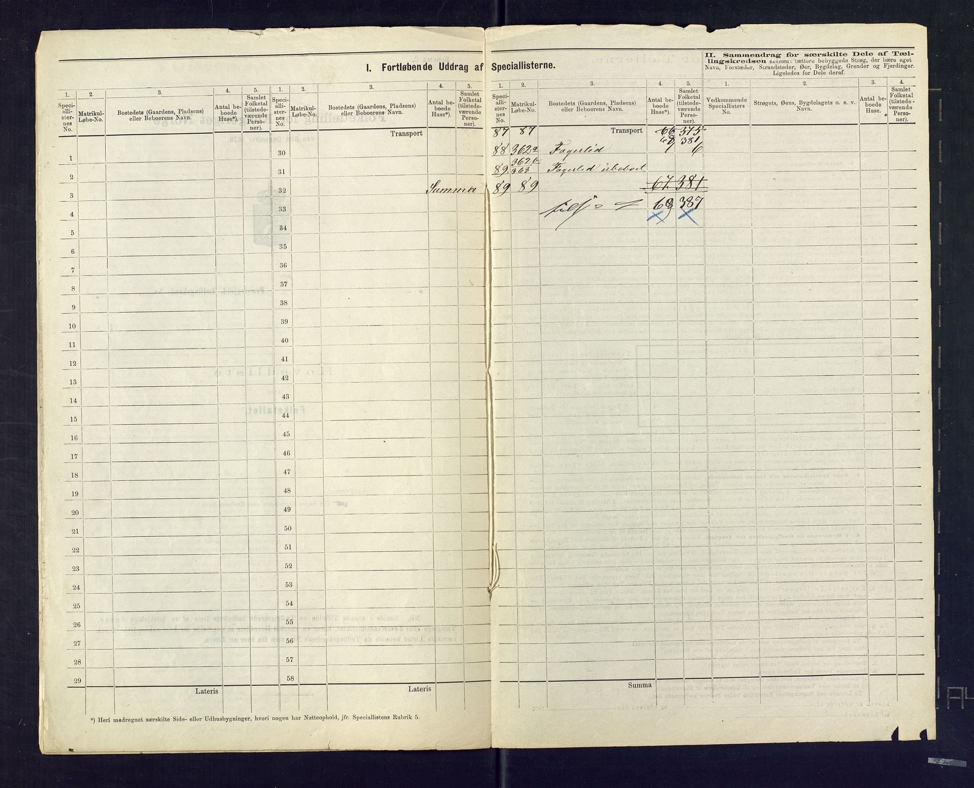 SAKO, 1875 census for 0621P Sigdal, 1875, p. 65