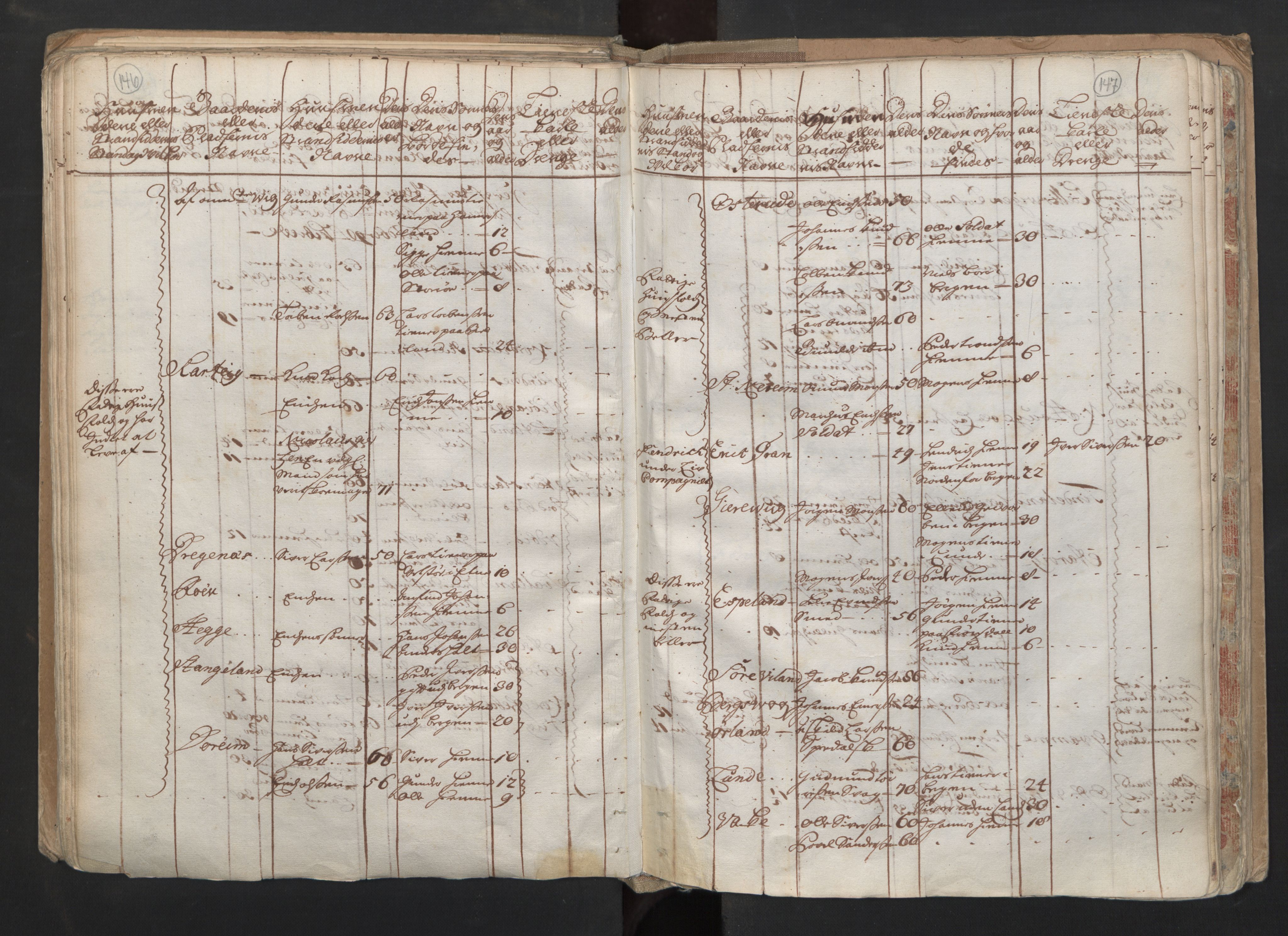 RA, Census (manntall) 1701, no. 6: Sunnhordland fogderi and Hardanger fogderi, 1701, p. 146-147