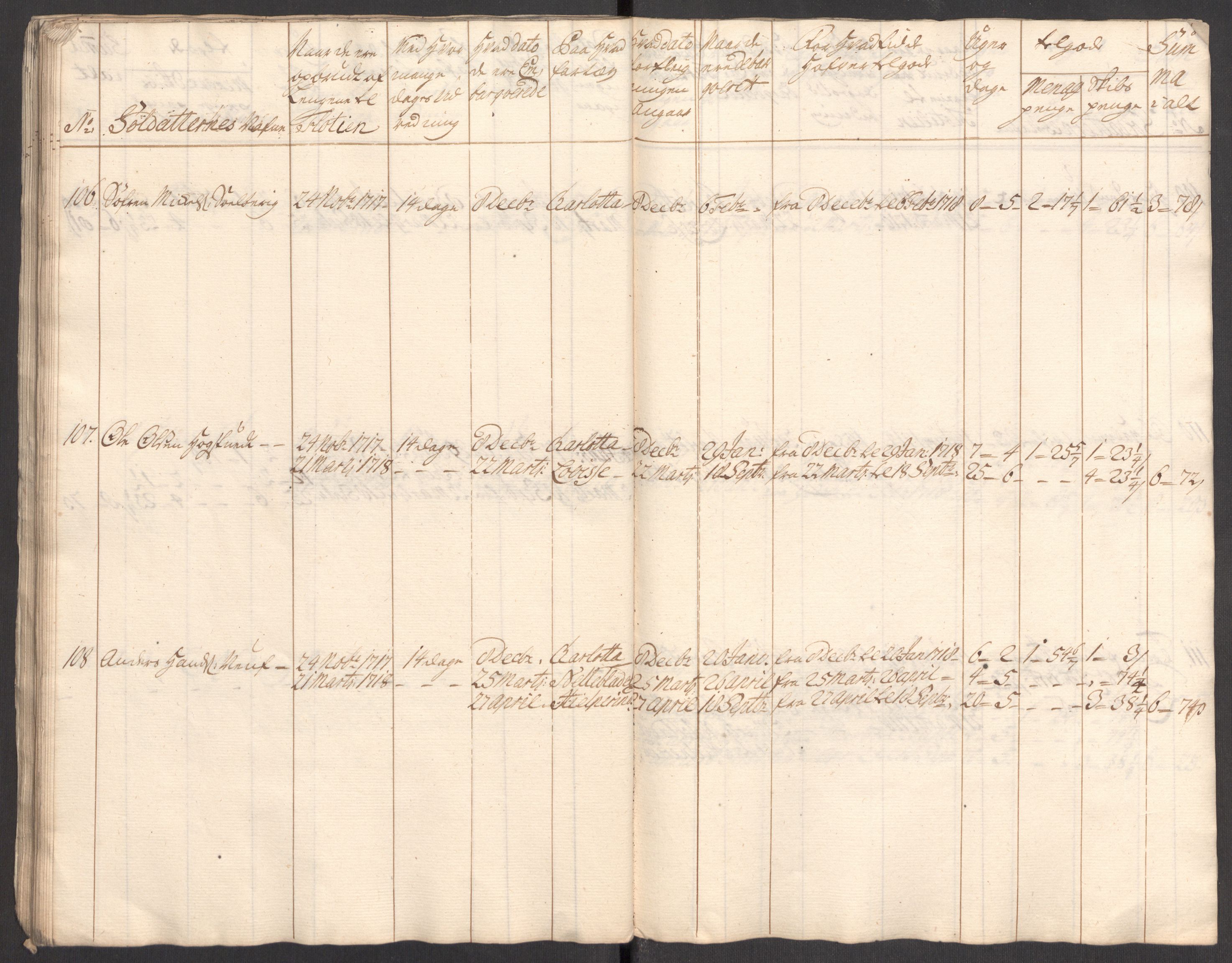 Kommanderende general (KG I) med Det norske krigsdirektorium, AV/RA-EA-5419/E/Eb/L0001: Ruller over noen kompanier som tjenestegjorde på flåten, 1712-1721, p. 421