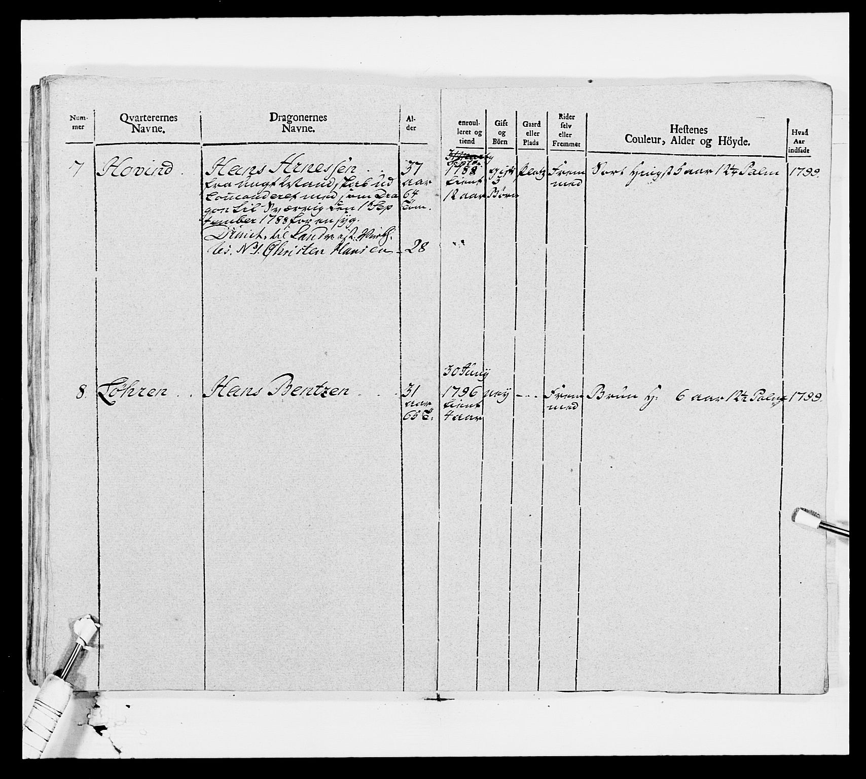 Generalitets- og kommissariatskollegiet, Det kongelige norske kommissariatskollegium, AV/RA-EA-5420/E/Eh/L0006: Akershusiske dragonregiment, 1796-1800, p. 459