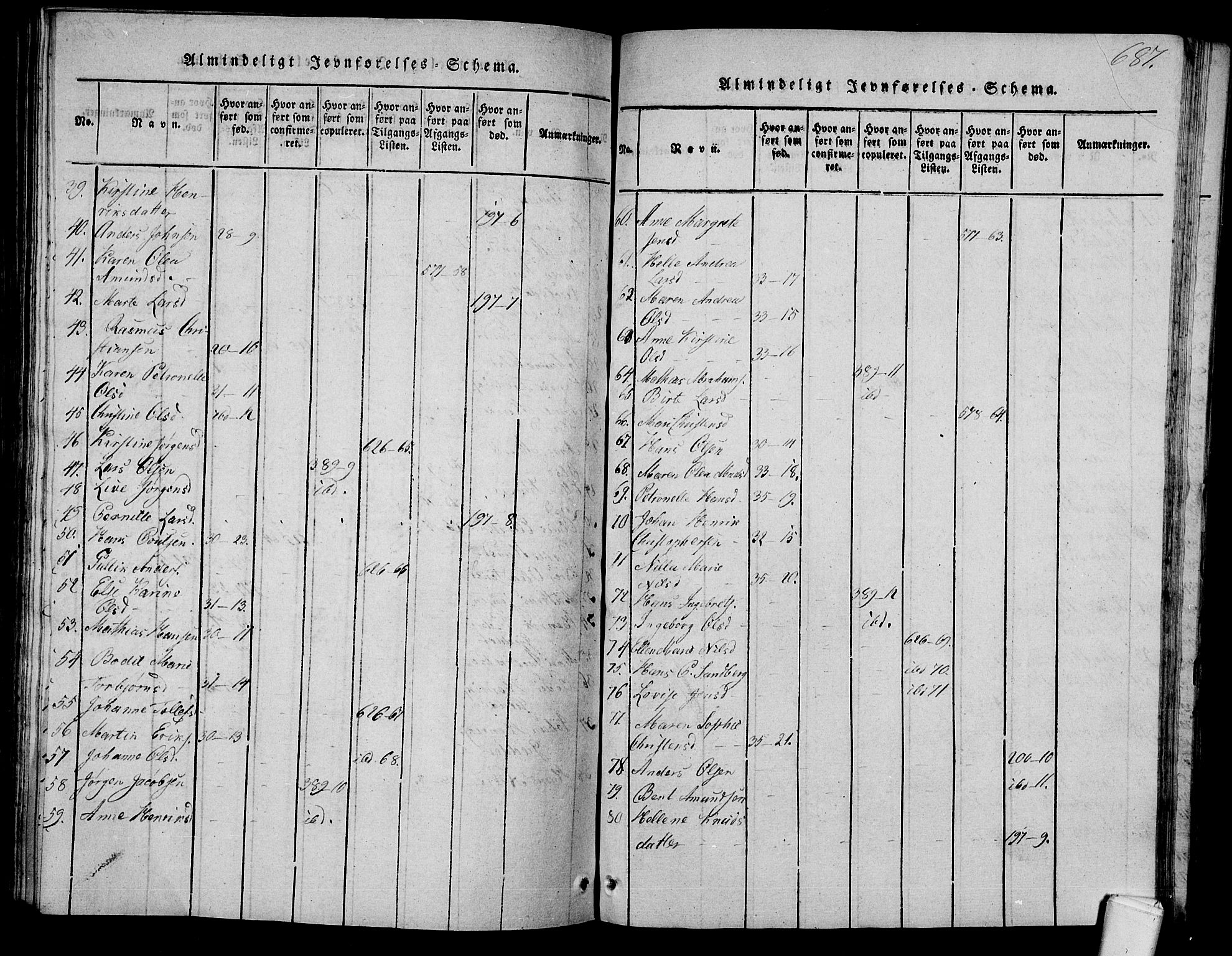 Våle kirkebøker, SAKO/A-334/G/Ga/L0001: Parish register (copy) no. I 1, 1814-1824, p. 686-687