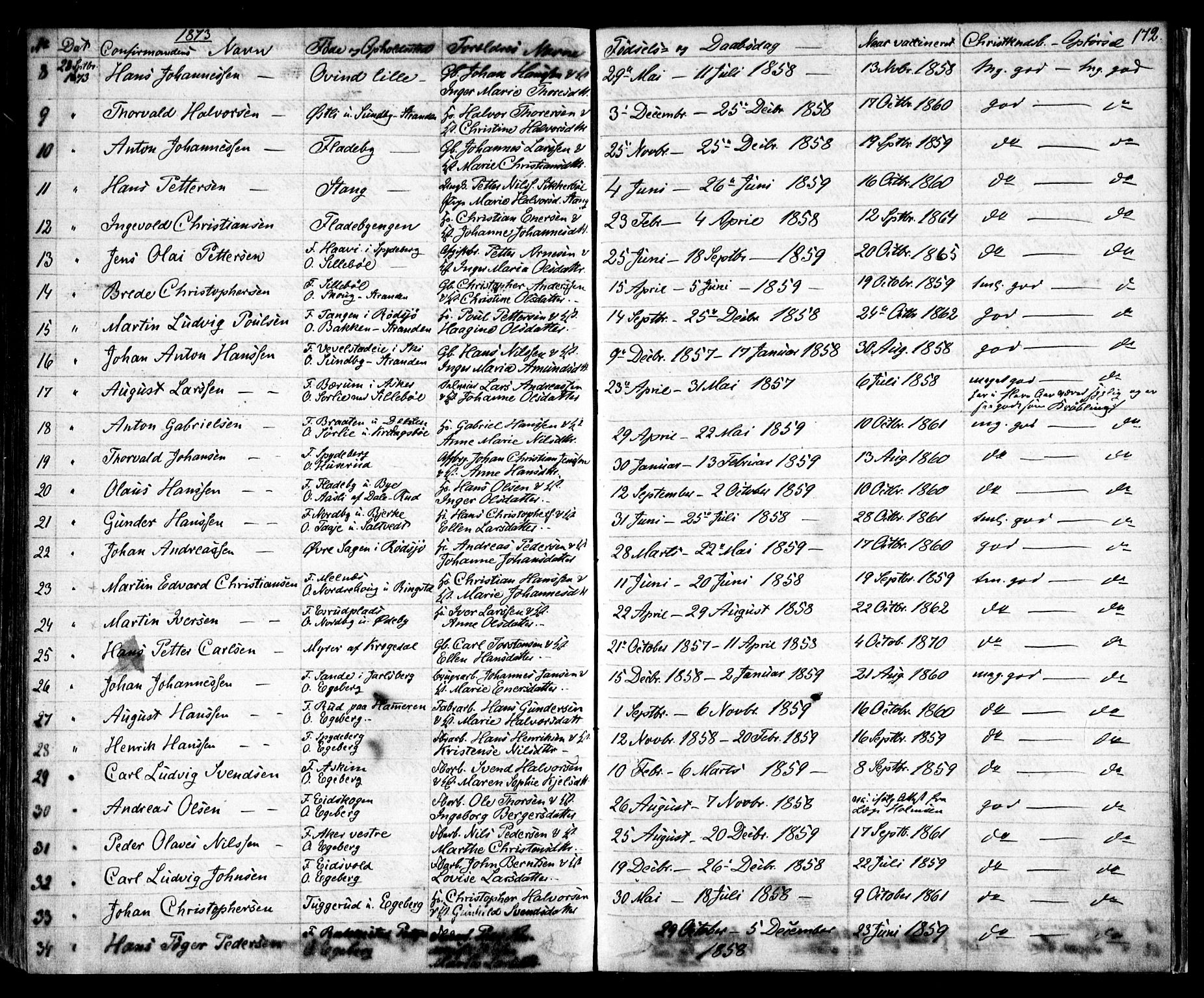 Enebakk prestekontor Kirkebøker, SAO/A-10171c/F/Fa/L0010: Parish register (official) no. I 10, 1829-1876, p. 172