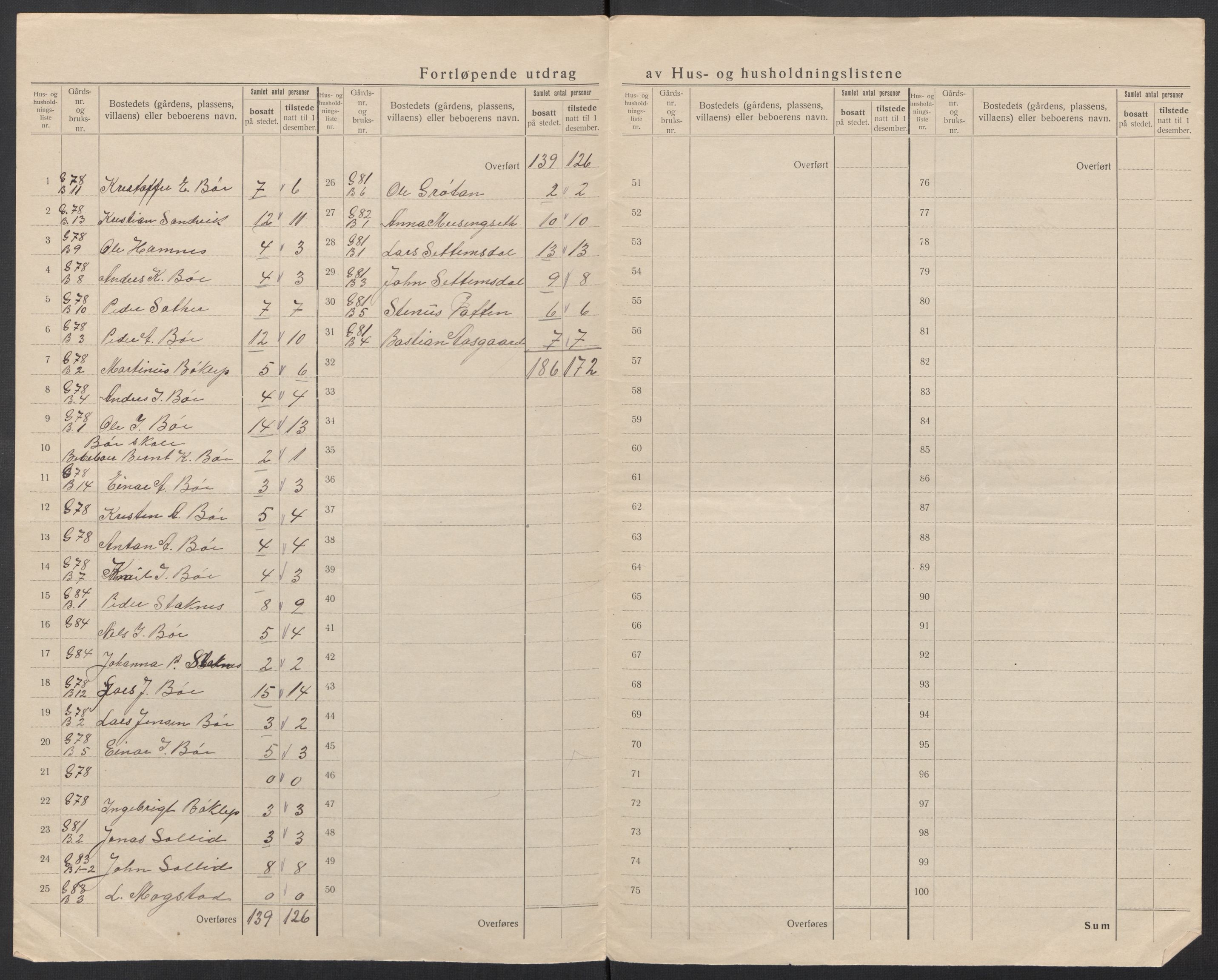 SAT, 1920 census for Åsskard, 1920, p. 12