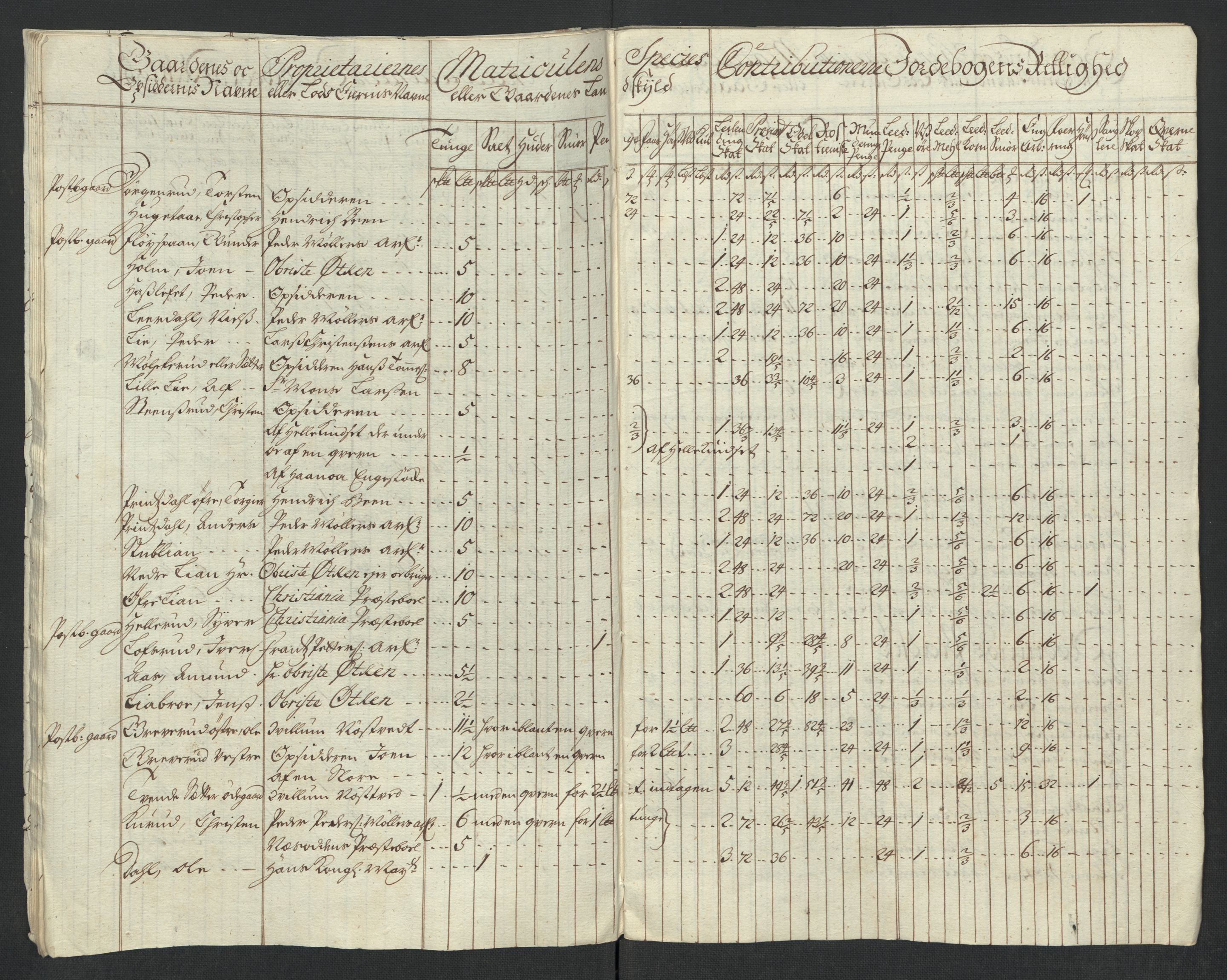 Rentekammeret inntil 1814, Reviderte regnskaper, Fogderegnskap, AV/RA-EA-4092/R10/L0453: Fogderegnskap Aker og Follo, 1715, p. 32