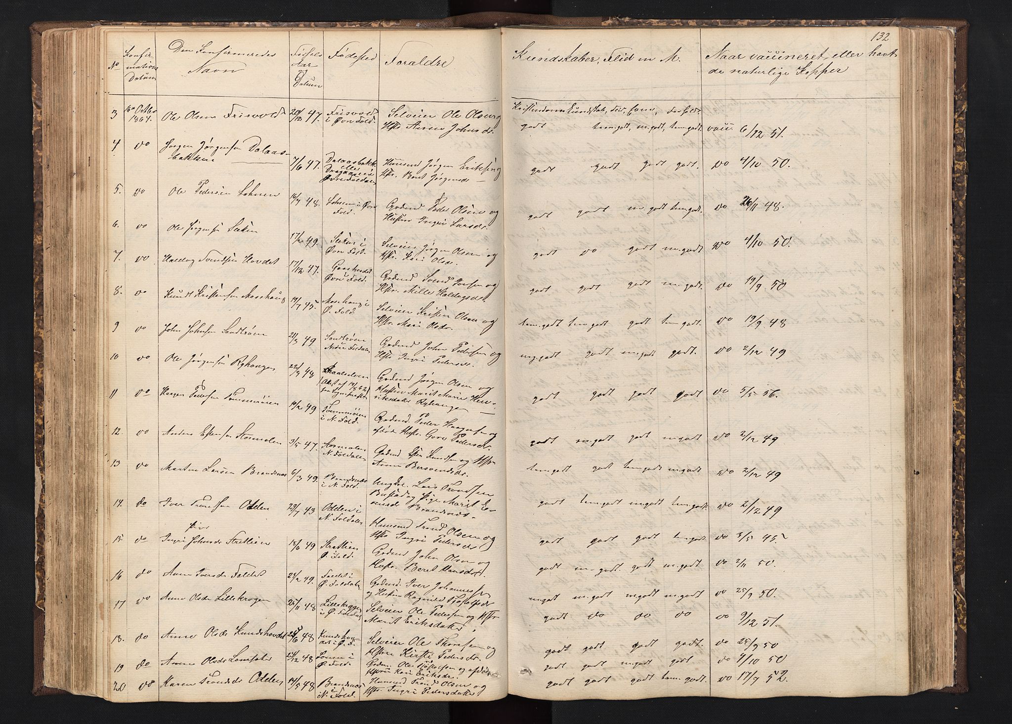 Alvdal prestekontor, SAH/PREST-060/H/Ha/Hab/L0001: Parish register (copy) no. 1, 1857-1893, p. 132
