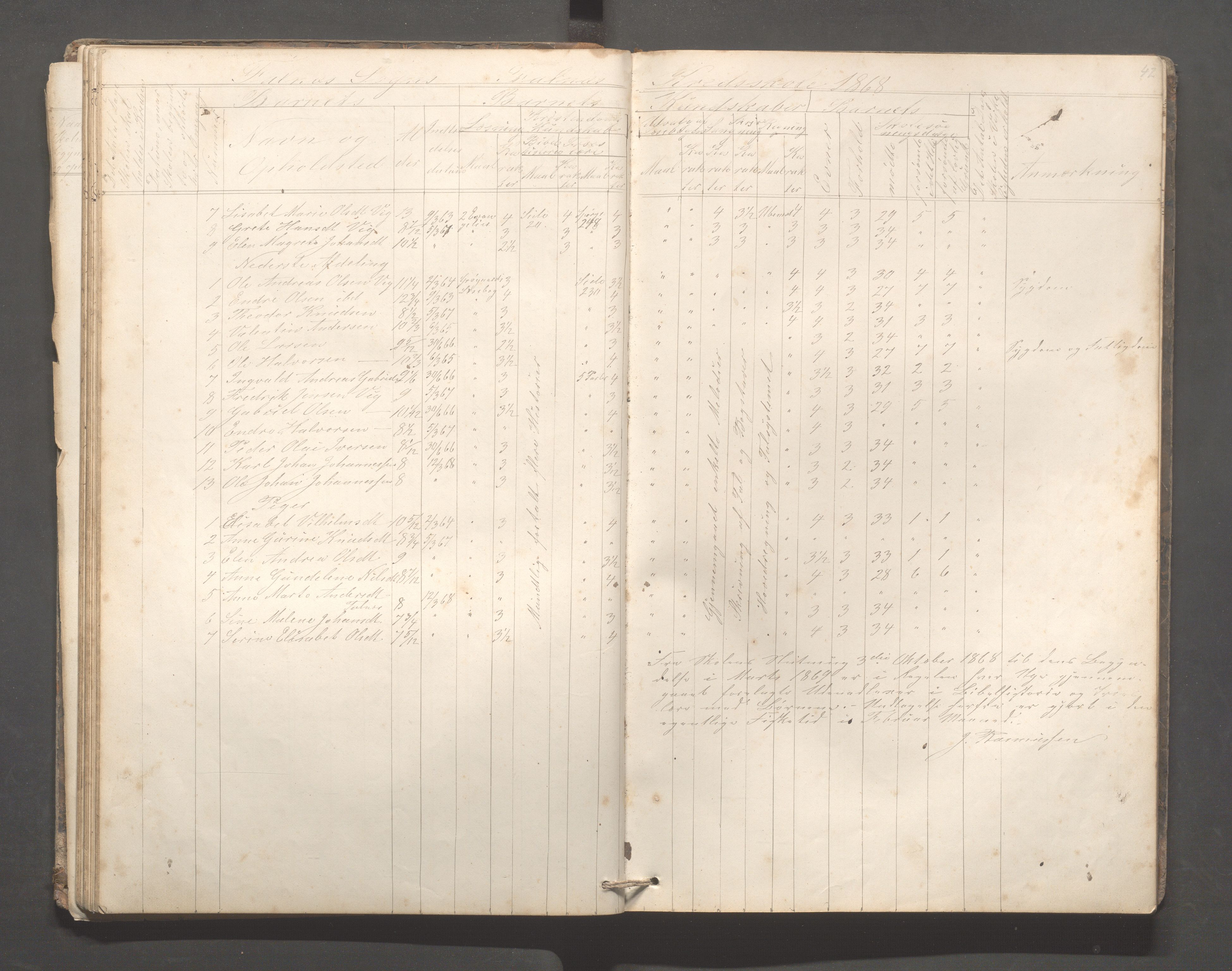 Skudenes kommune - Falnes skole, IKAR/A-301/H/L0001: Skoleprotokoll, 1861-1896, p. 43