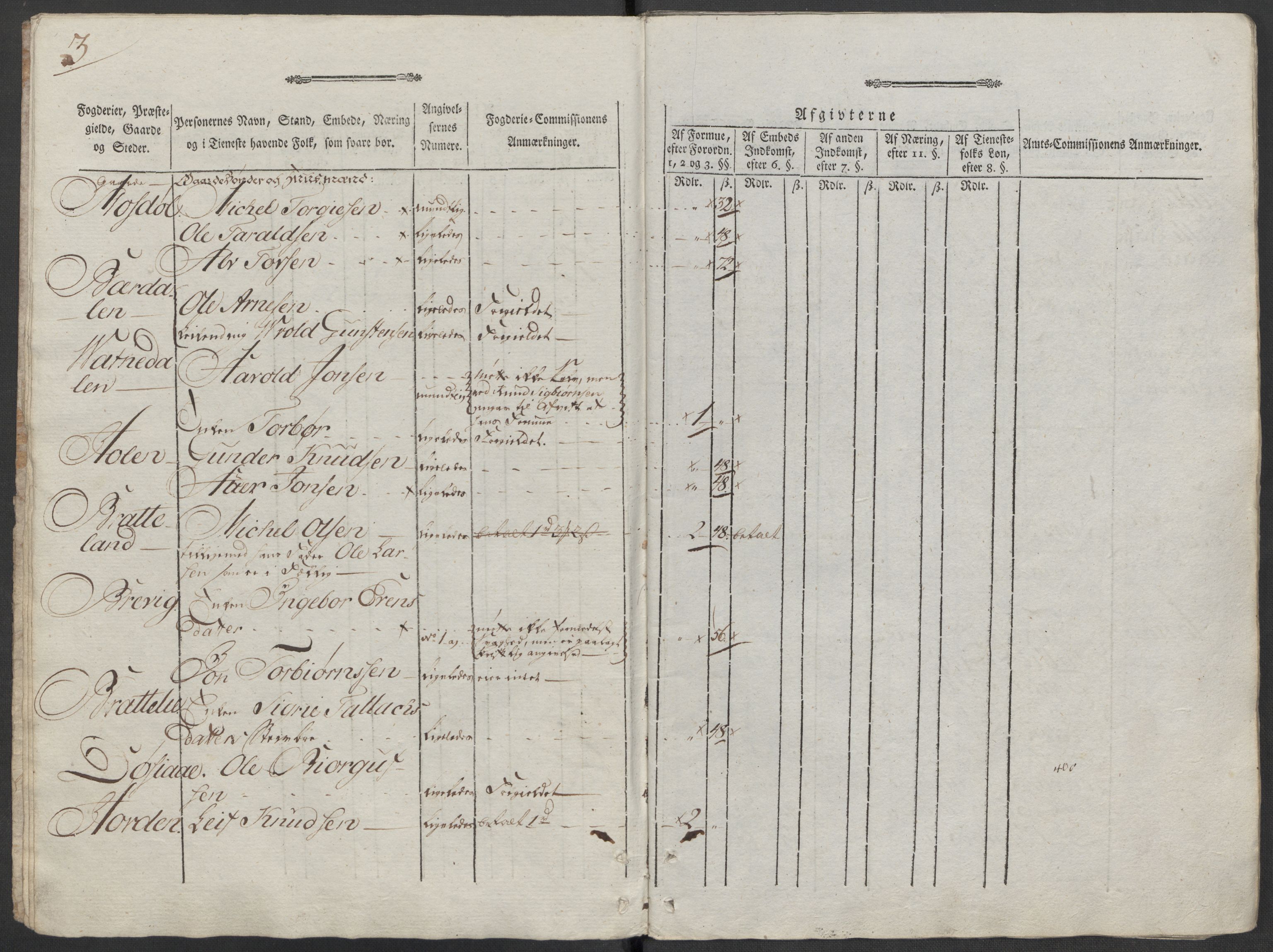 Rentekammeret inntil 1814, Reviderte regnskaper, Mindre regnskaper, AV/RA-EA-4068/Rf/Rfe/L0040: Ryfylke fogderi, Råbyggelaget fogderi, Salten fogderi, 1789, p. 234