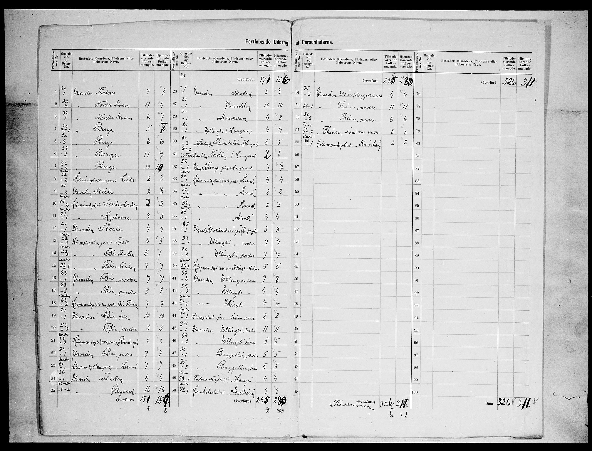 SAH, 1900 census for Vang, 1900, p. 23