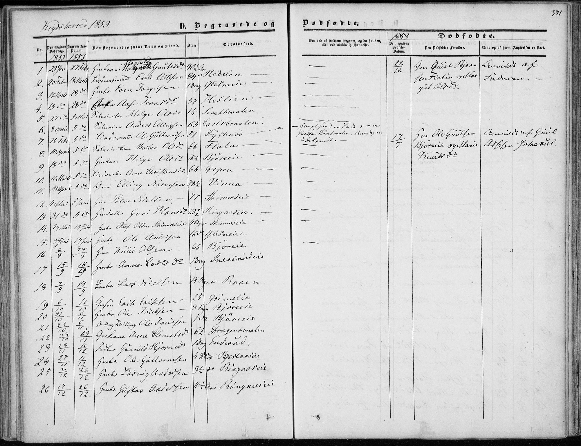 Sigdal kirkebøker, AV/SAKO-A-245/F/Fa/L0008: Parish register (official) no. I 8, 1850-1859, p. 371