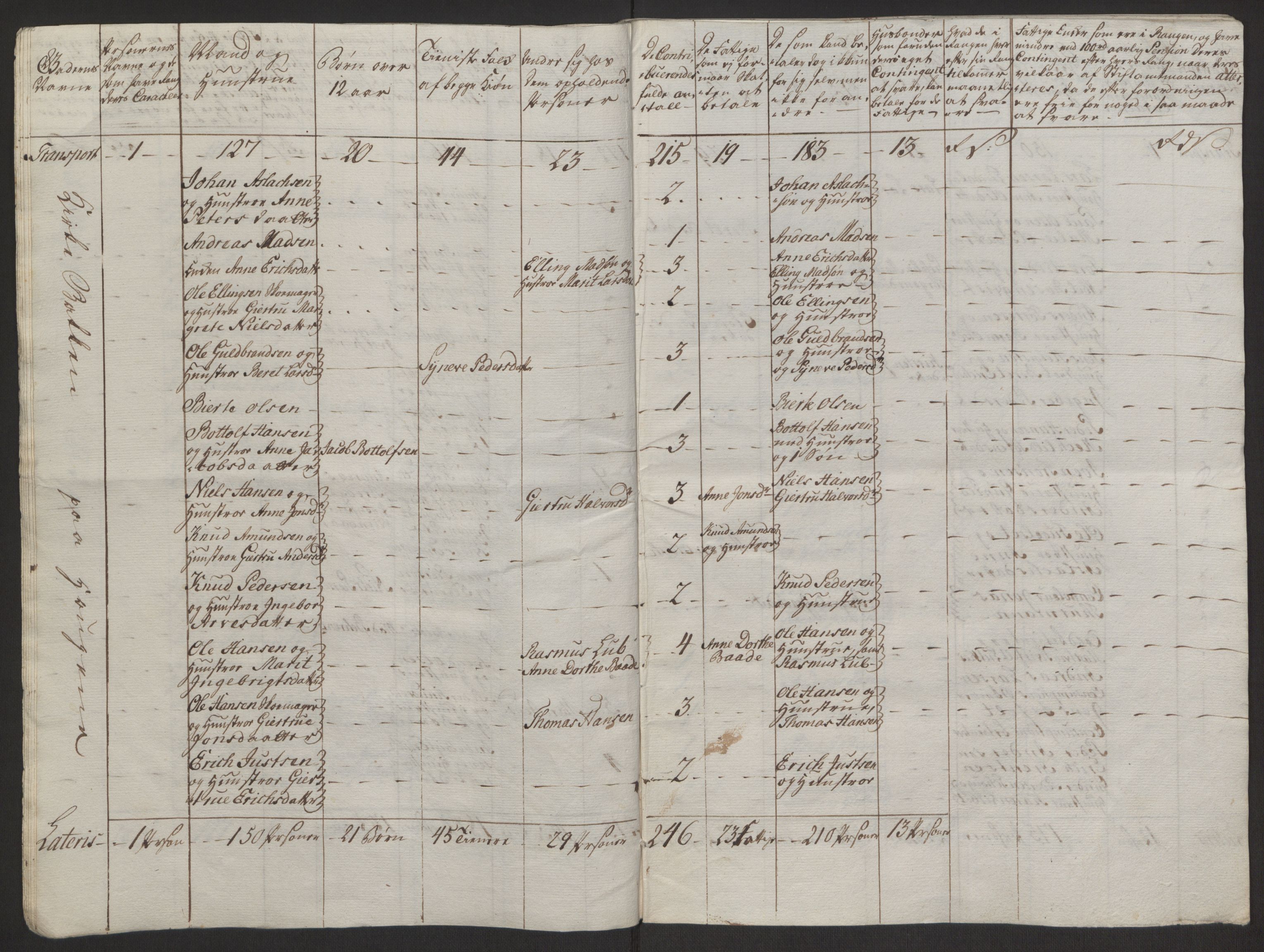 Rentekammeret inntil 1814, Reviderte regnskaper, Byregnskaper, RA/EA-4066/R/Rq/L0487/0004: [Q1] Kontribusjonsregnskap / Ekstraskatt, 1762-1772, p. 85