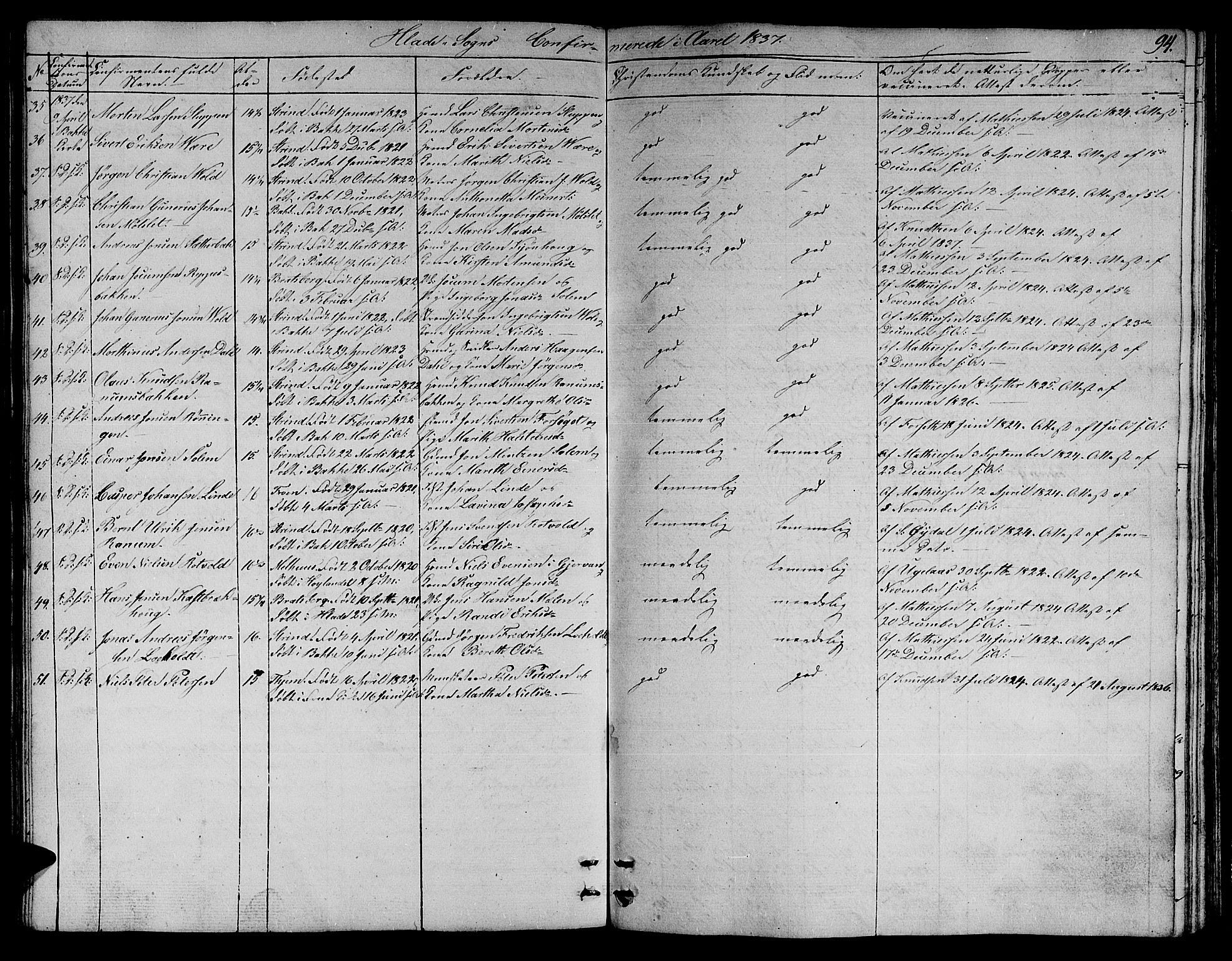 Ministerialprotokoller, klokkerbøker og fødselsregistre - Sør-Trøndelag, AV/SAT-A-1456/606/L0308: Parish register (copy) no. 606C04, 1829-1840, p. 94