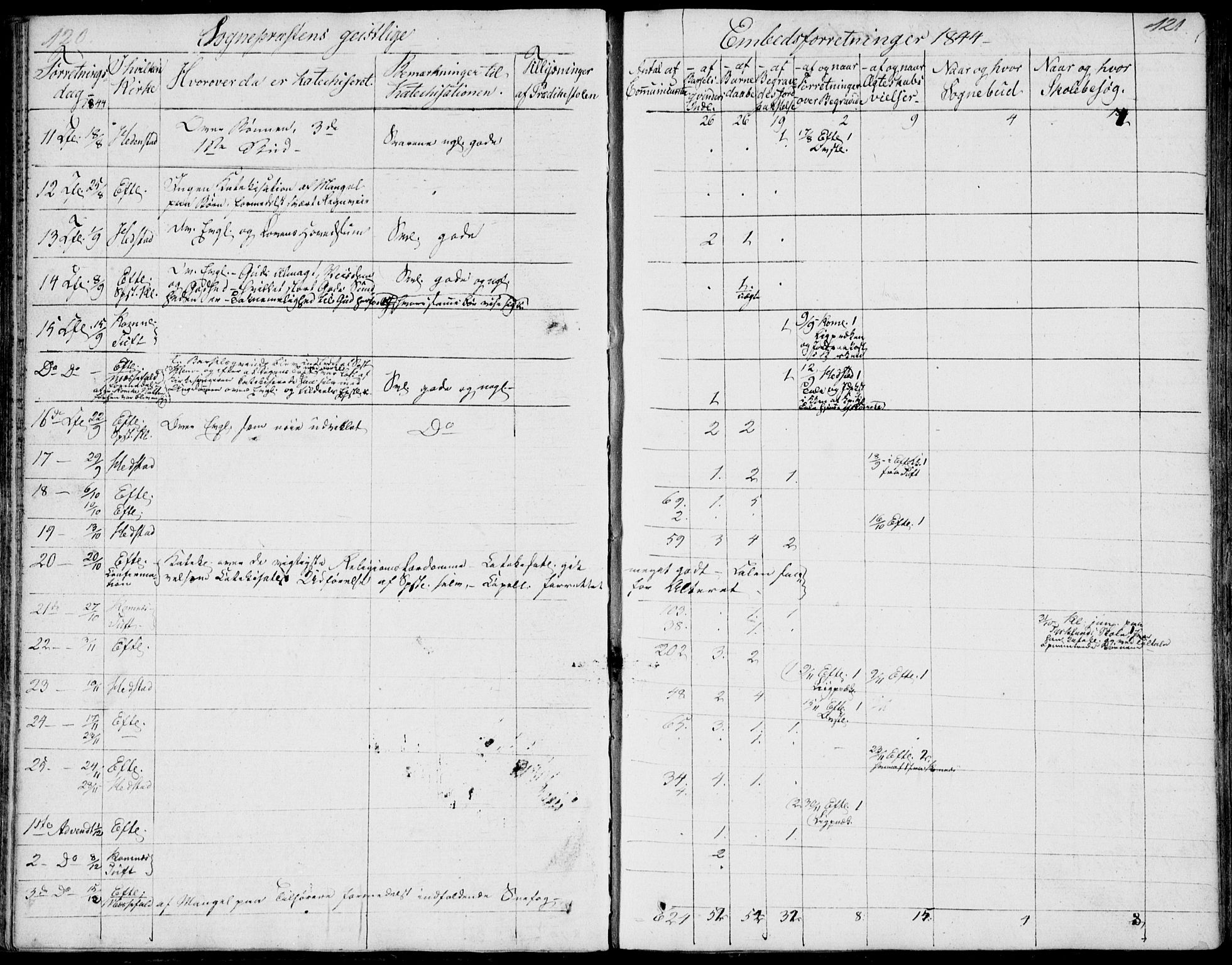 Sandsvær kirkebøker, AV/SAKO-A-244/F/Fa/L0003: Parish register (official) no. I 3, 1809-1817, p. 120-121