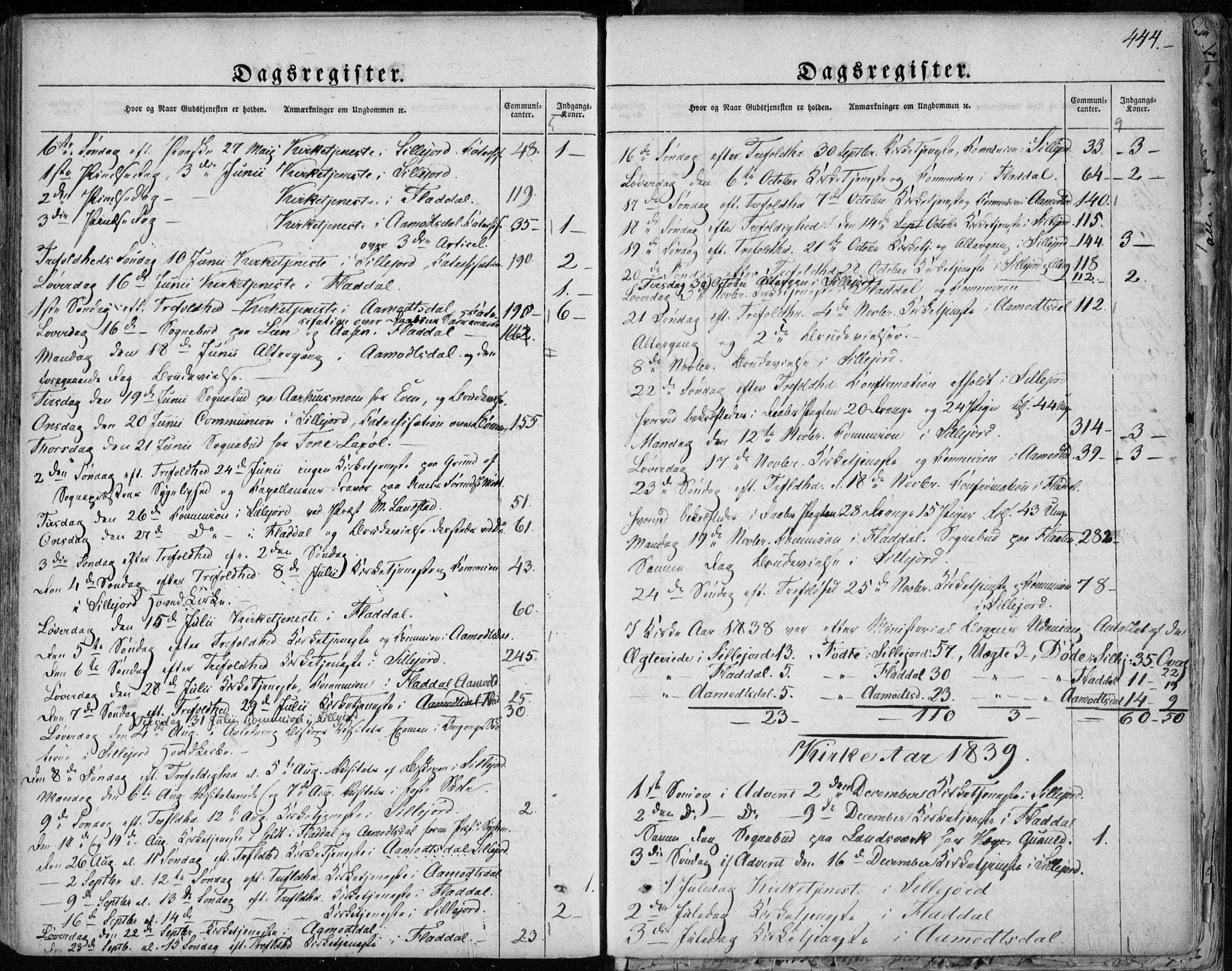 Seljord kirkebøker, AV/SAKO-A-20/F/Fa/L0011: Parish register (official) no. I 11, 1831-1849, p. 444