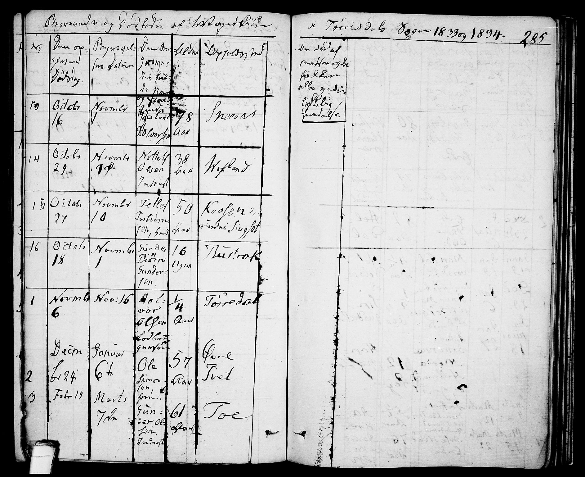 Drangedal kirkebøker, SAKO/A-258/F/Fa/L0006: Parish register (official) no. 6, 1831-1837, p. 285