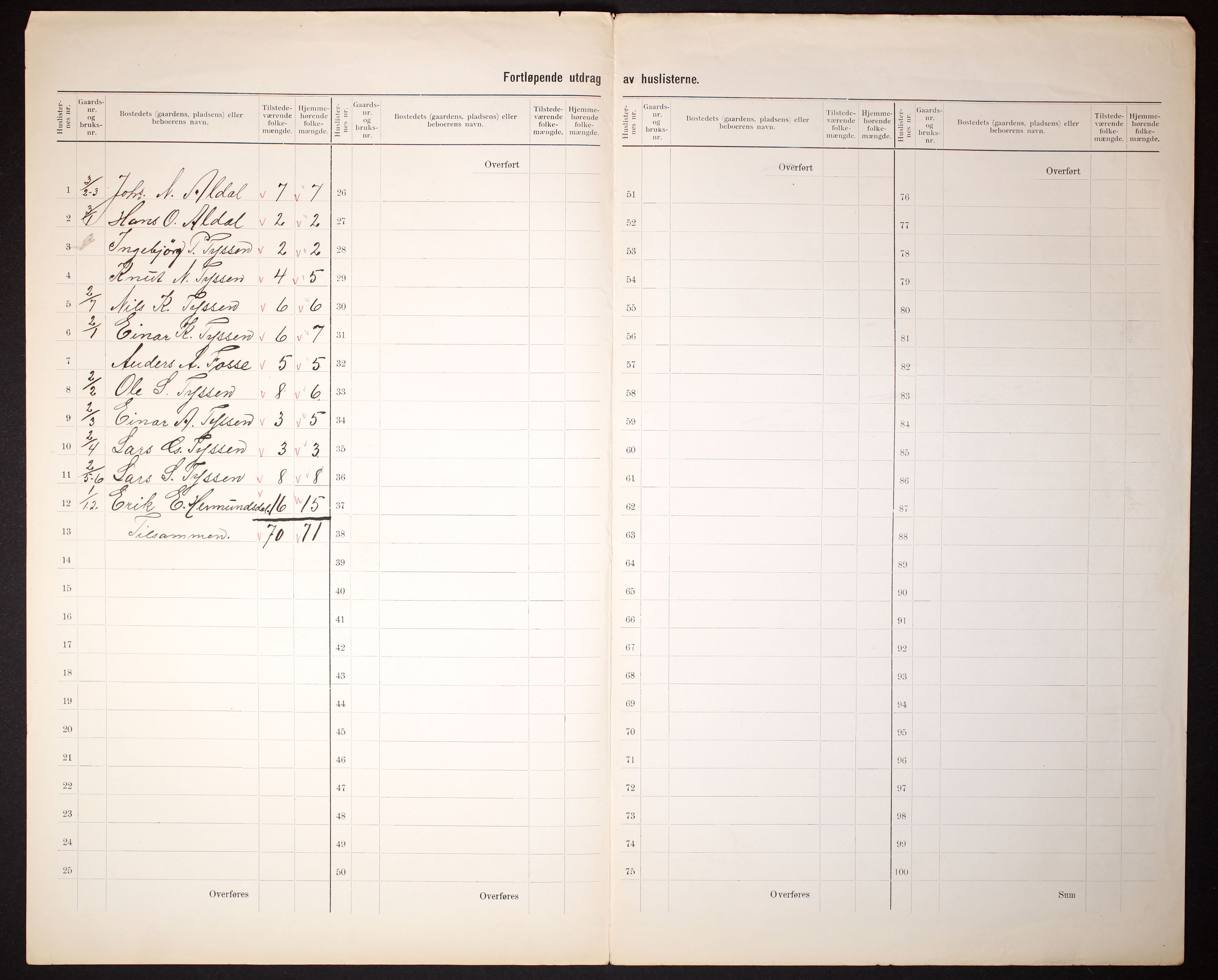 RA, 1910 census for Evanger, 1910, p. 5