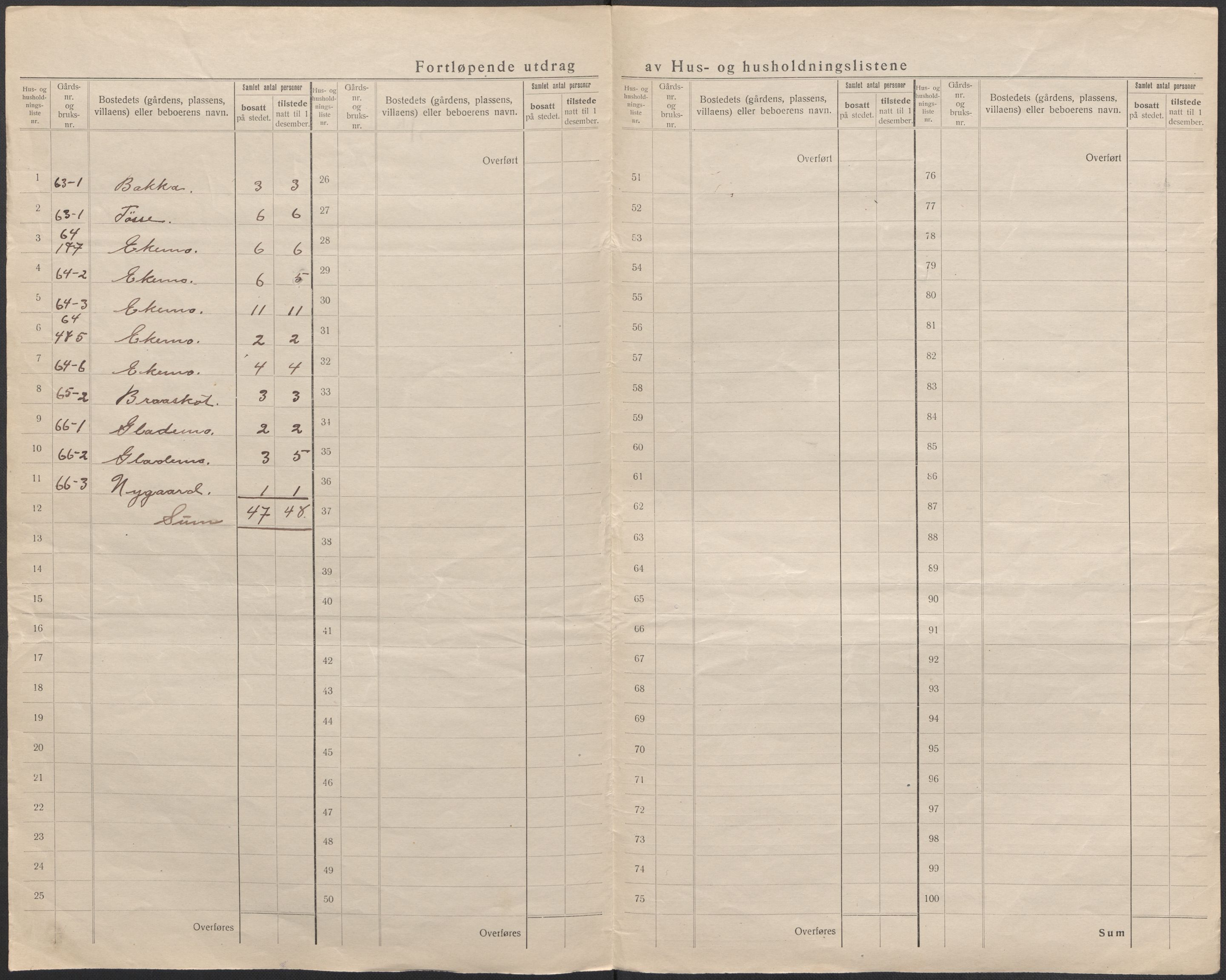 SAB, 1920 census for Skånevik, 1920, p. 41