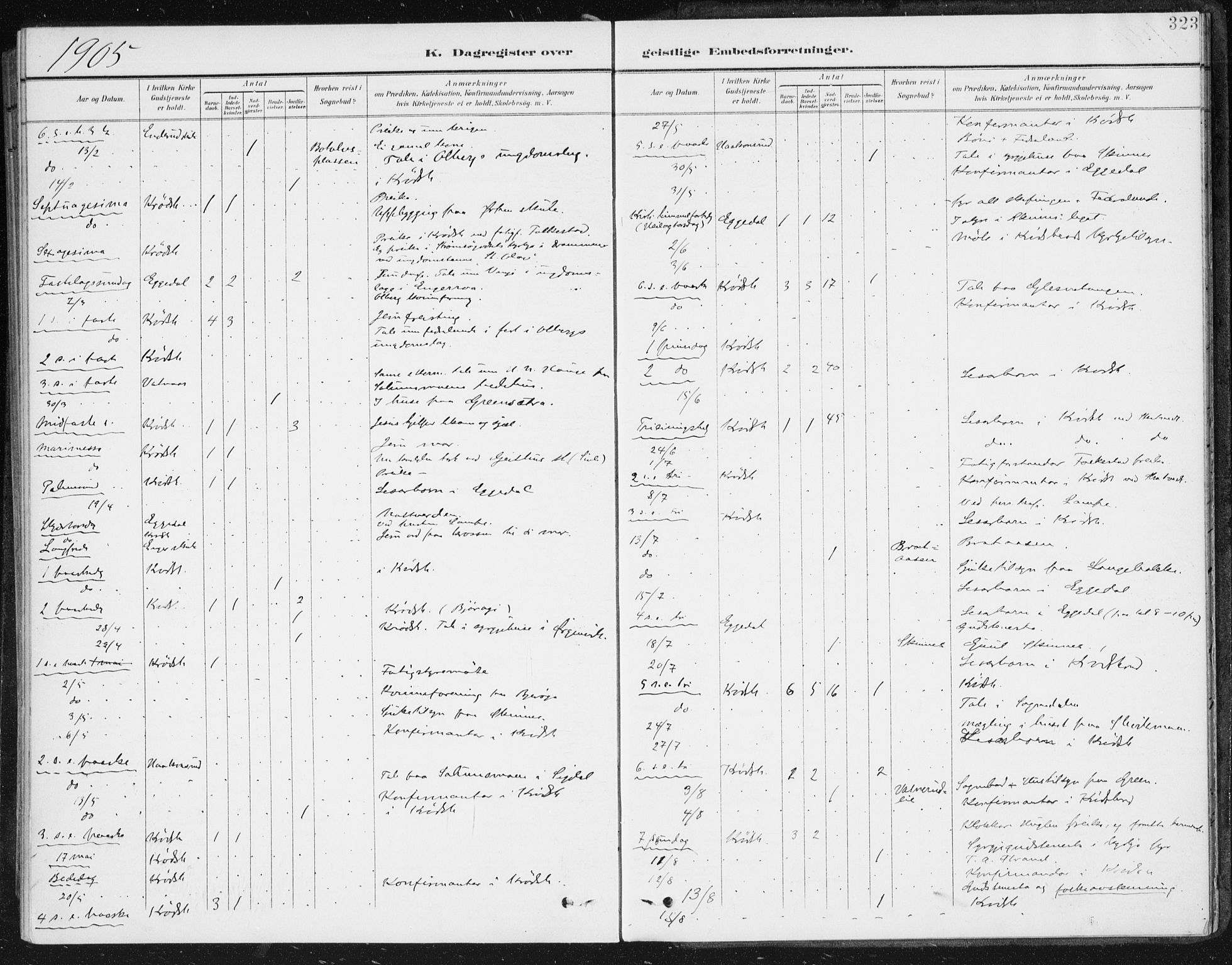 Krødsherad kirkebøker, AV/SAKO-A-19/F/Fa/L0007: Parish register (official) no. 7, 1900-1915, p. 323