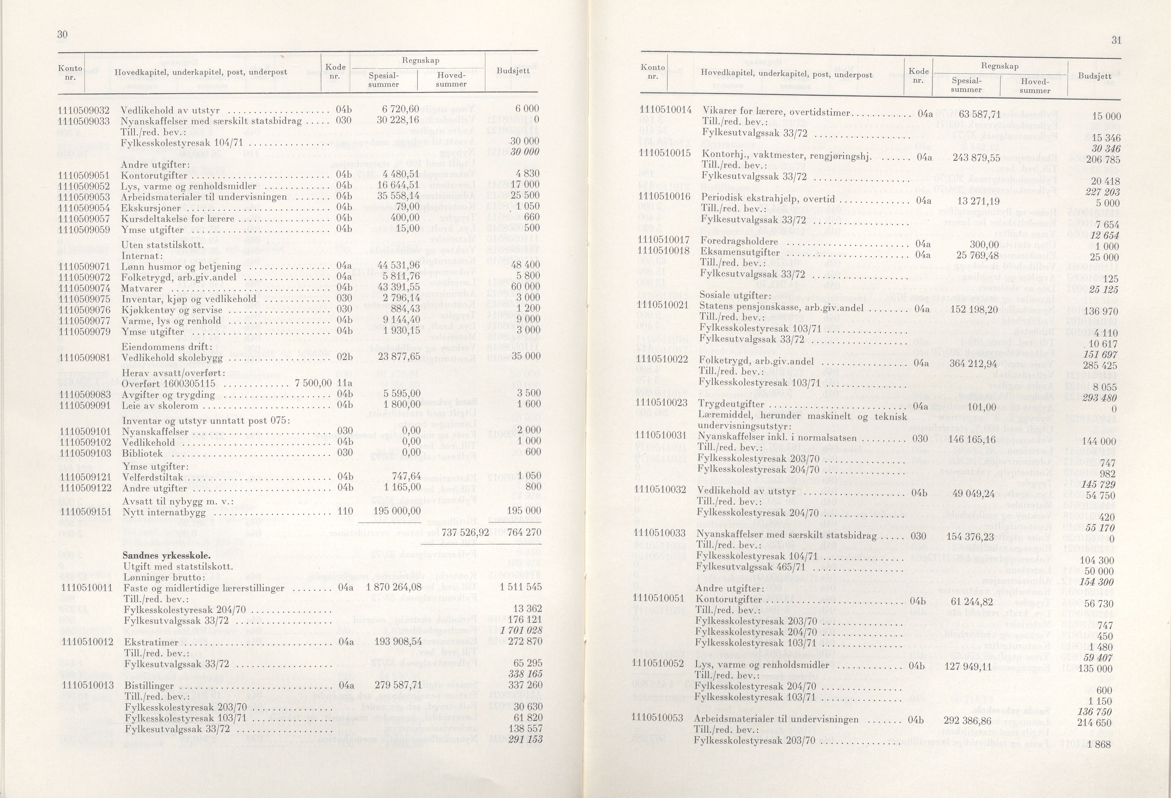 Rogaland fylkeskommune - Fylkesrådmannen , IKAR/A-900/A/Aa/Aaa/L0092: Møtebok , 1972, p. 30-31