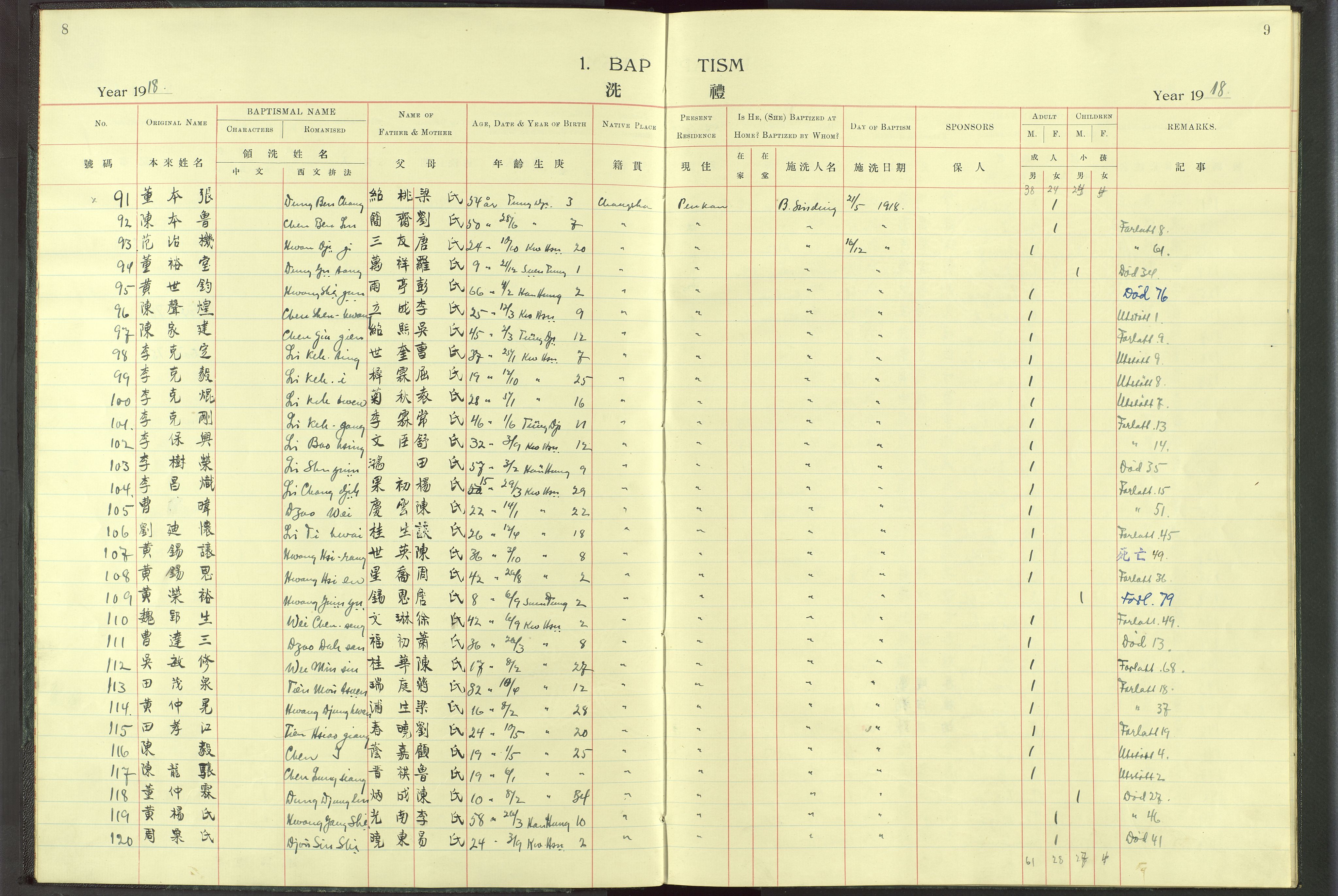 Det Norske Misjonsselskap - utland - Kina (Hunan), VID/MA-A-1065/Dm/L0017: Parish register (official) no. -, 1913-1948, p. 8-9