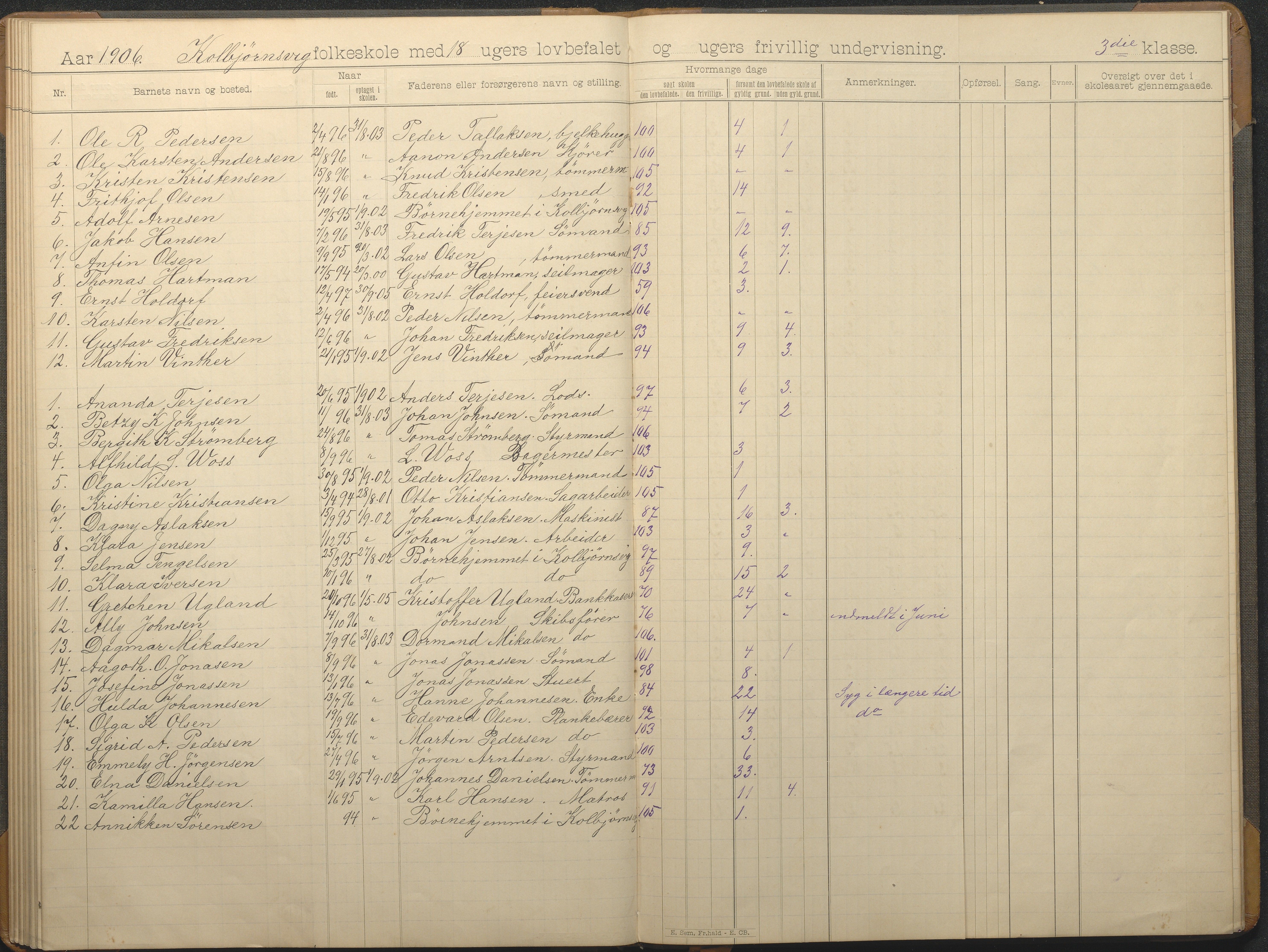 Hisøy kommune frem til 1991, AAKS/KA0922-PK/32/L0014: Skoleprotokoll, 1893-1909