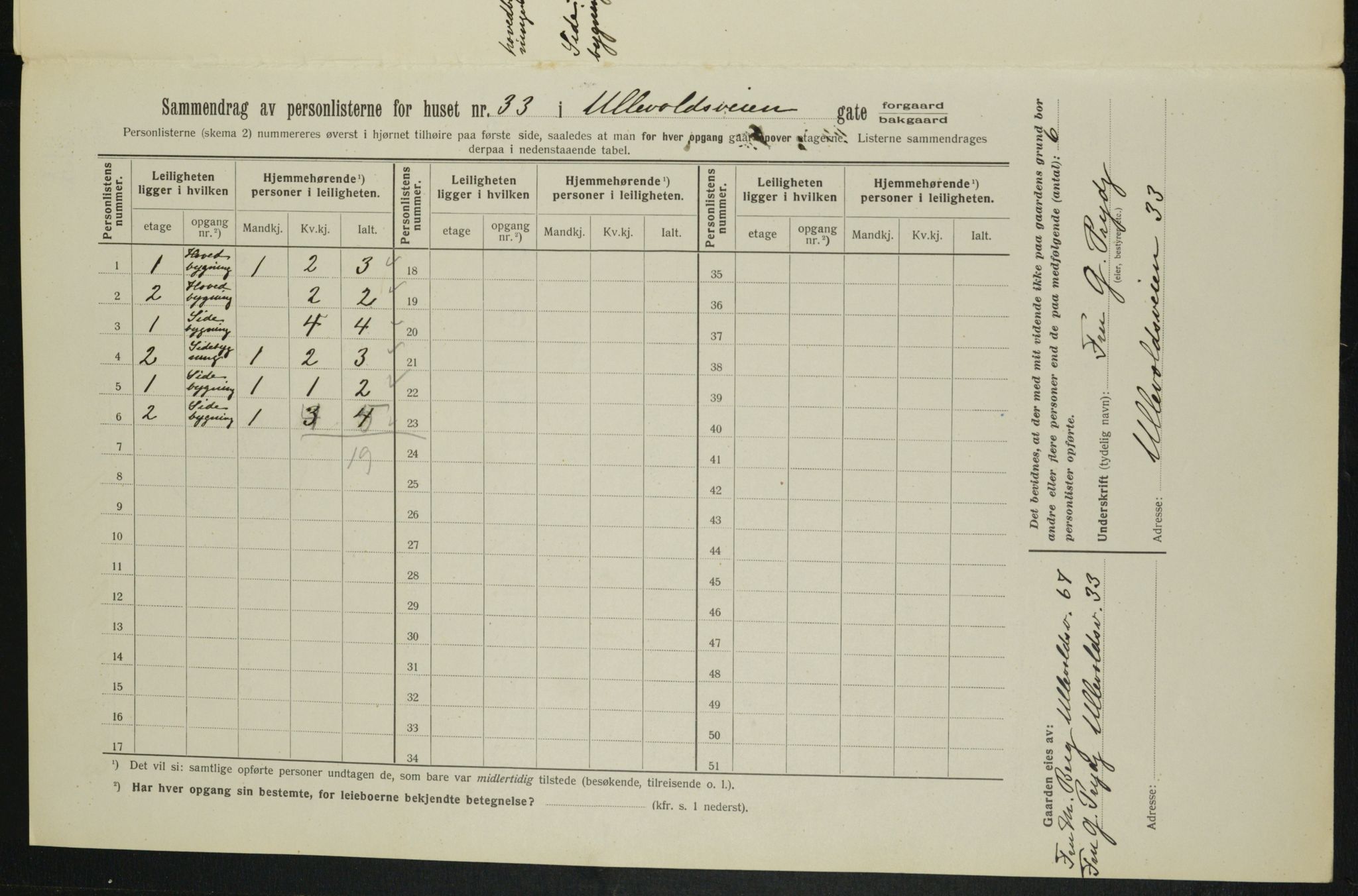 OBA, Municipal Census 1913 for Kristiania, 1913, p. 119029