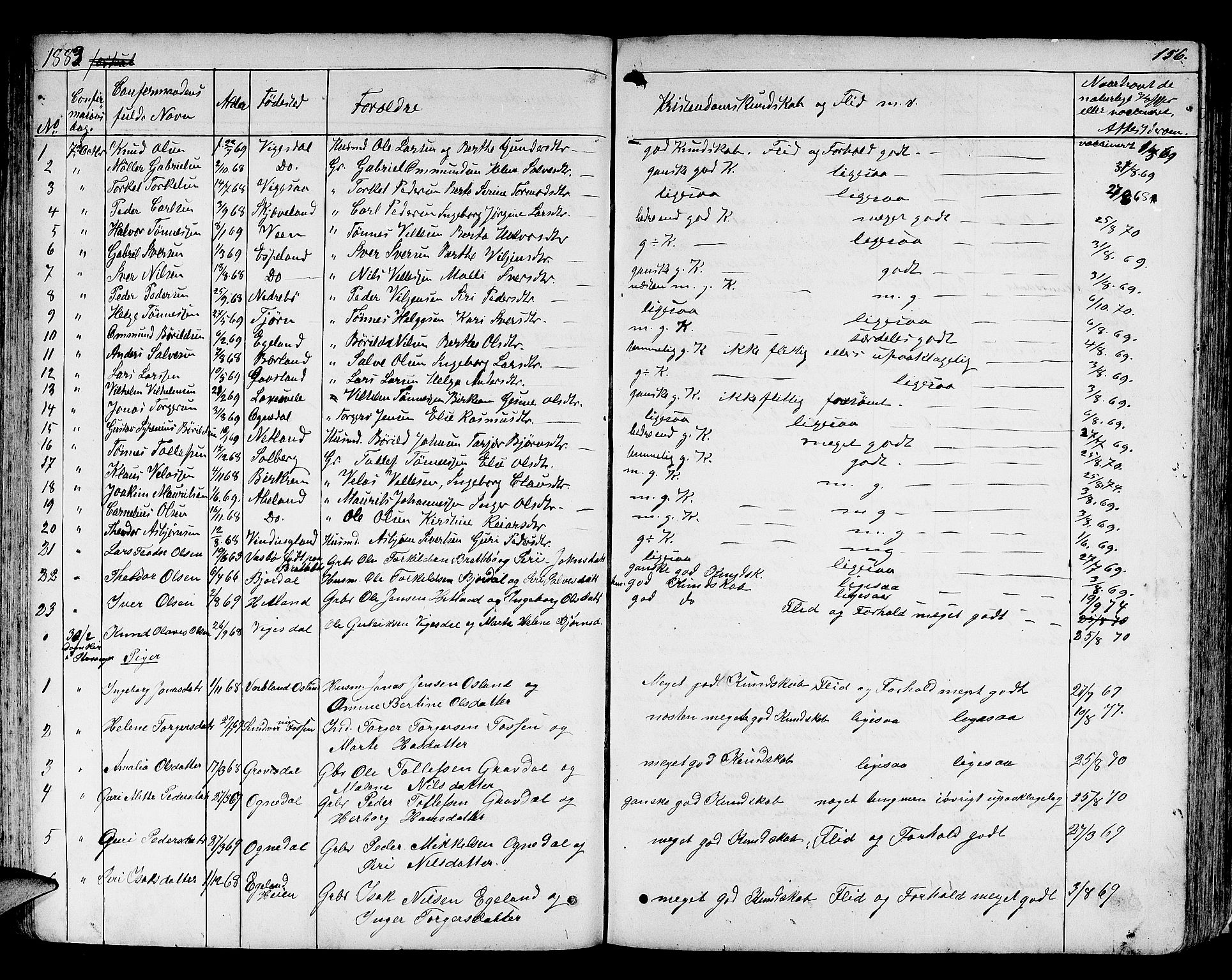 Helleland sokneprestkontor, SAST/A-101810: Parish register (copy) no. B 3, 1847-1886, p. 156