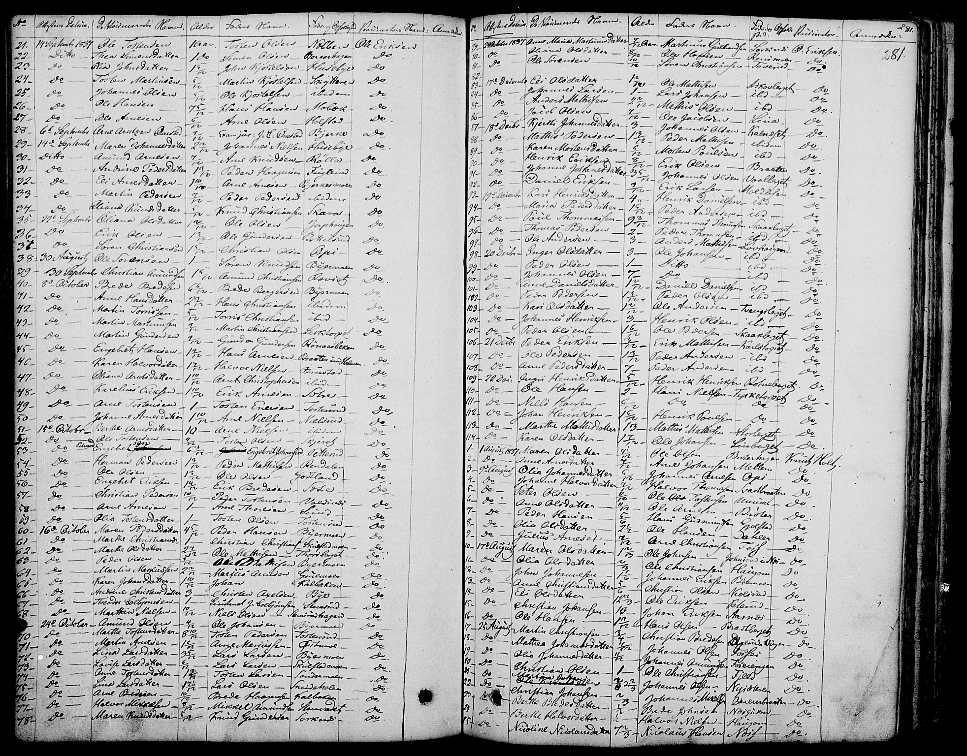 Grue prestekontor, AV/SAH-PREST-036/H/Ha/Haa/L0007: Parish register (official) no. 7, 1830-1847, p. 281