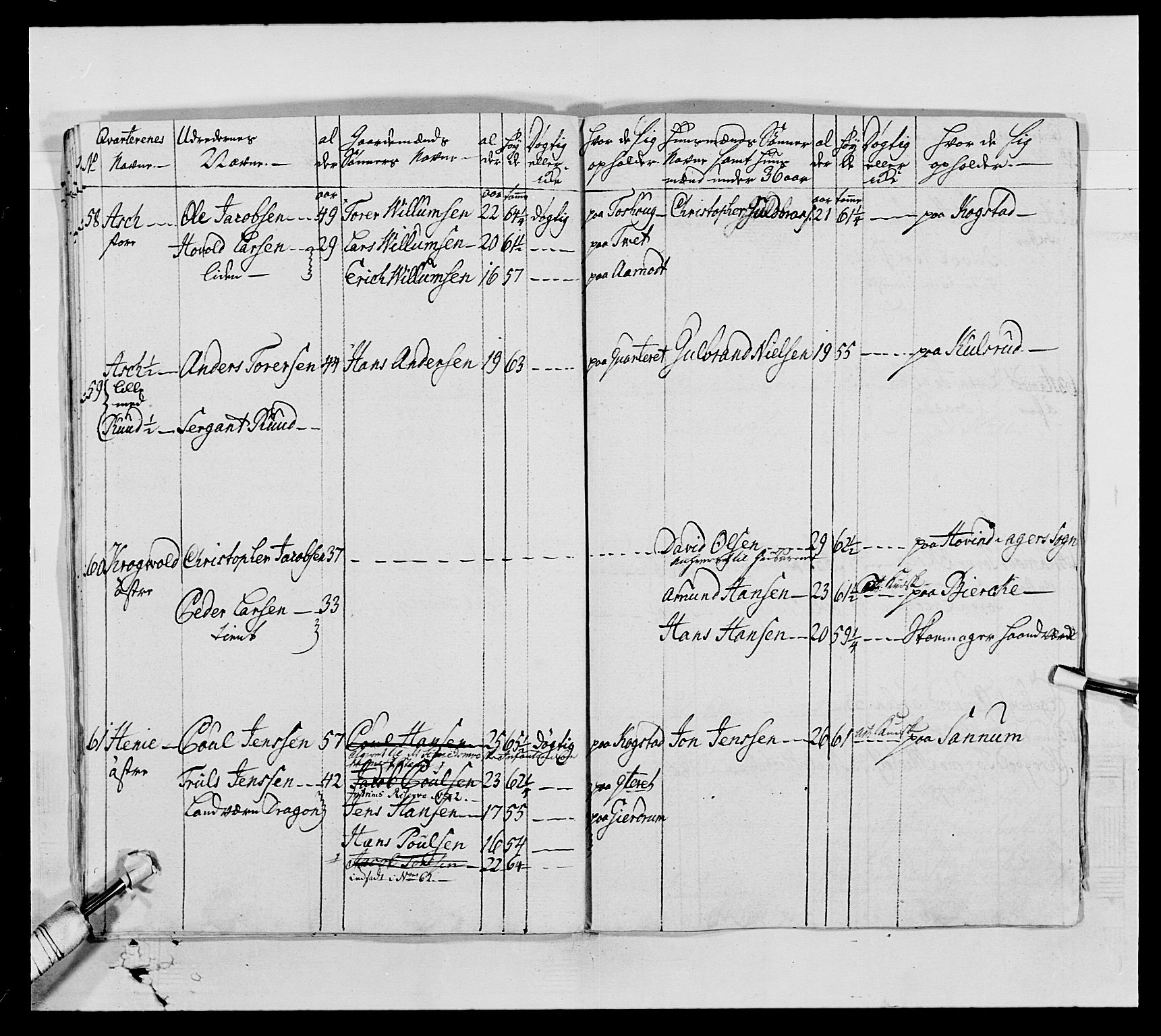 Generalitets- og kommissariatskollegiet, Det kongelige norske kommissariatskollegium, AV/RA-EA-5420/E/Eh/L0005: Akershusiske dragonregiment, 1789-1792, p. 64