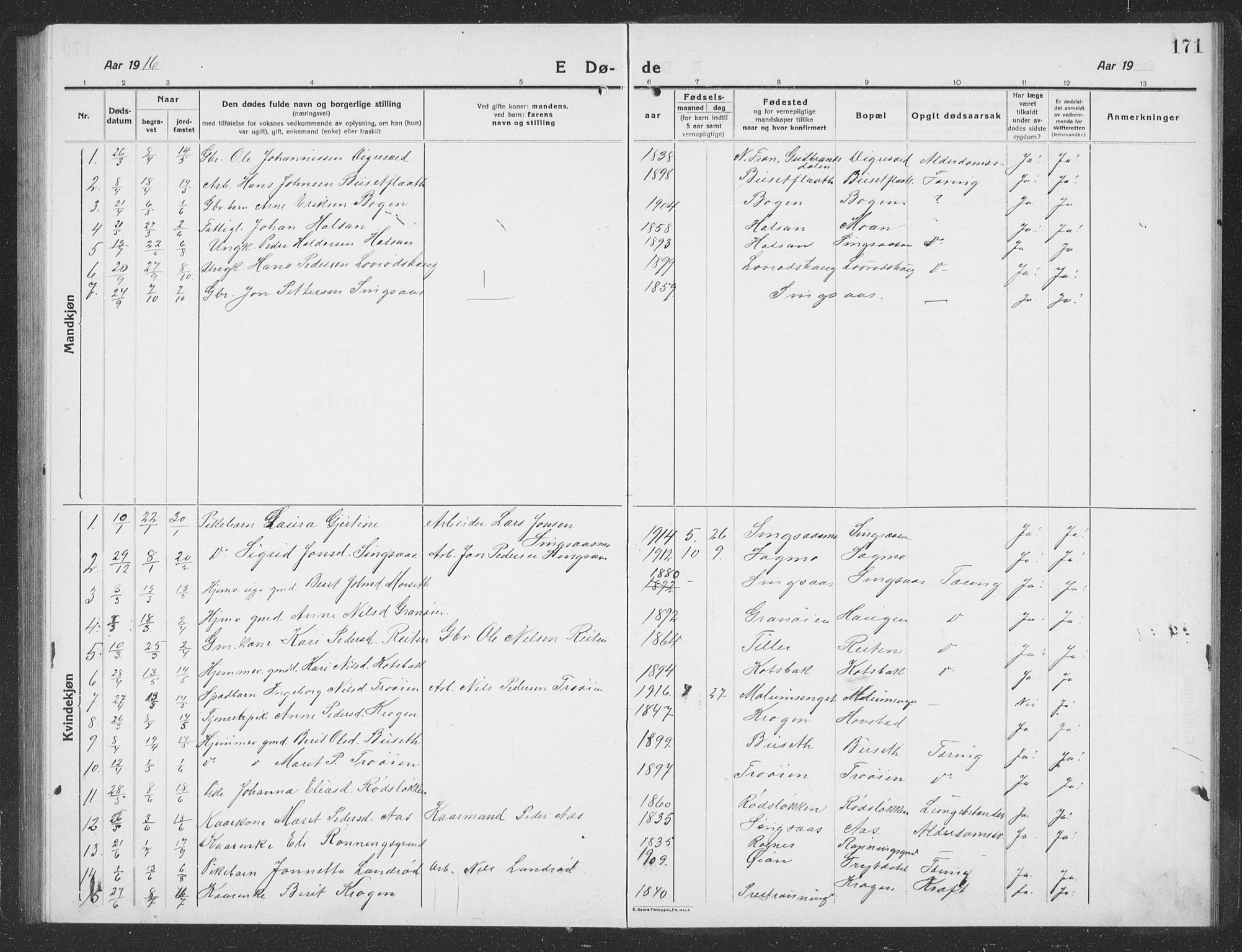 Ministerialprotokoller, klokkerbøker og fødselsregistre - Sør-Trøndelag, SAT/A-1456/688/L1030: Parish register (copy) no. 688C05, 1916-1939, p. 171