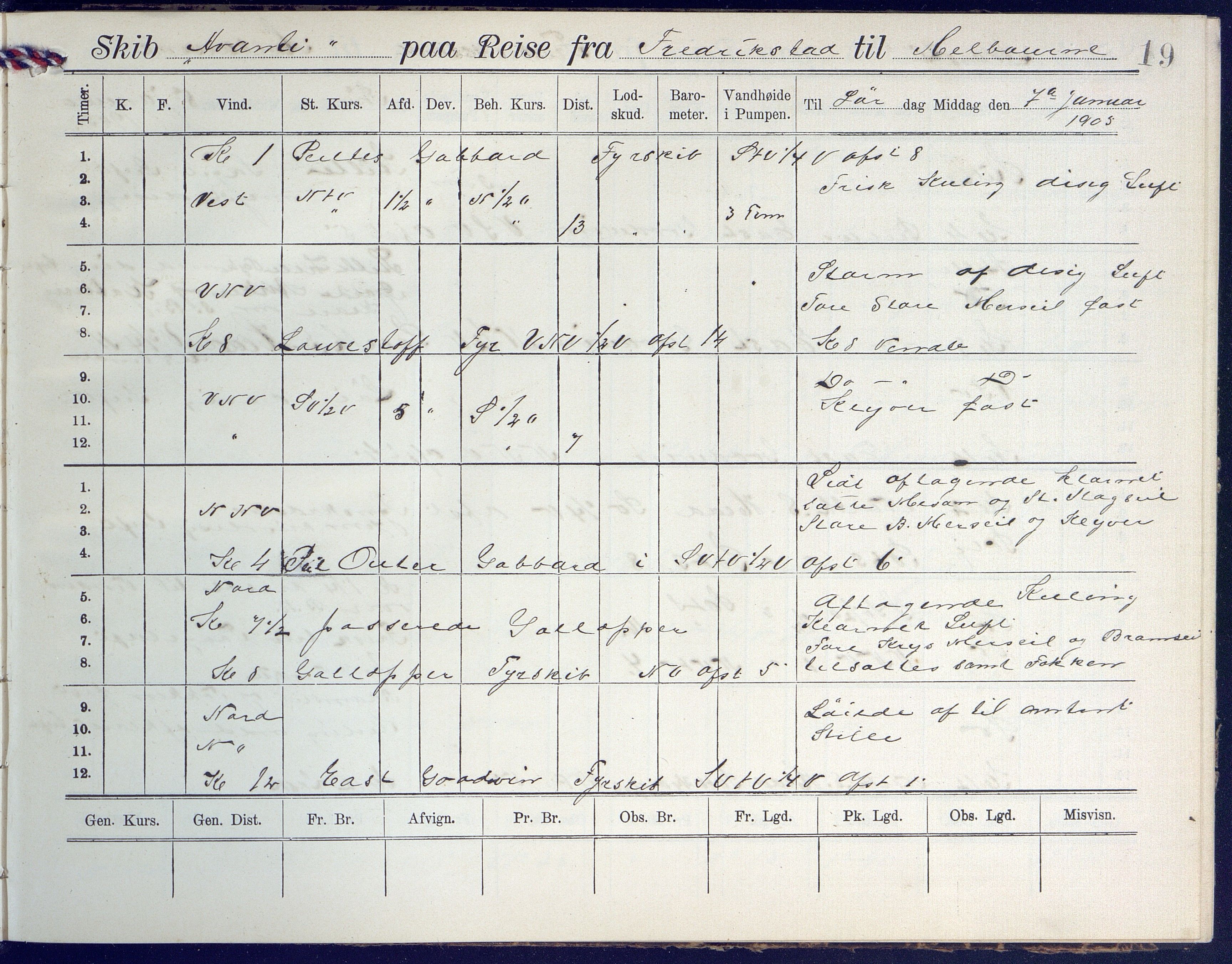 Fartøysarkivet, AAKS/PA-1934/F/L0042/0002: Flere fartøy (se mappenivå) / Avanti (ex. Antonin) (fregatt), 1904-1906, p. 19