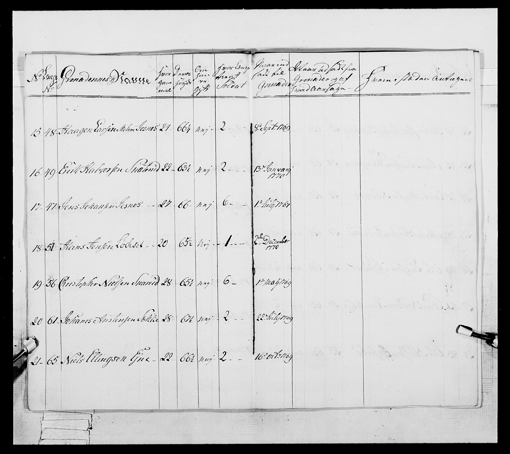 Generalitets- og kommissariatskollegiet, Det kongelige norske kommissariatskollegium, AV/RA-EA-5420/E/Eh/L0057: 1. Opplandske nasjonale infanteriregiment, 1769-1771, p. 581