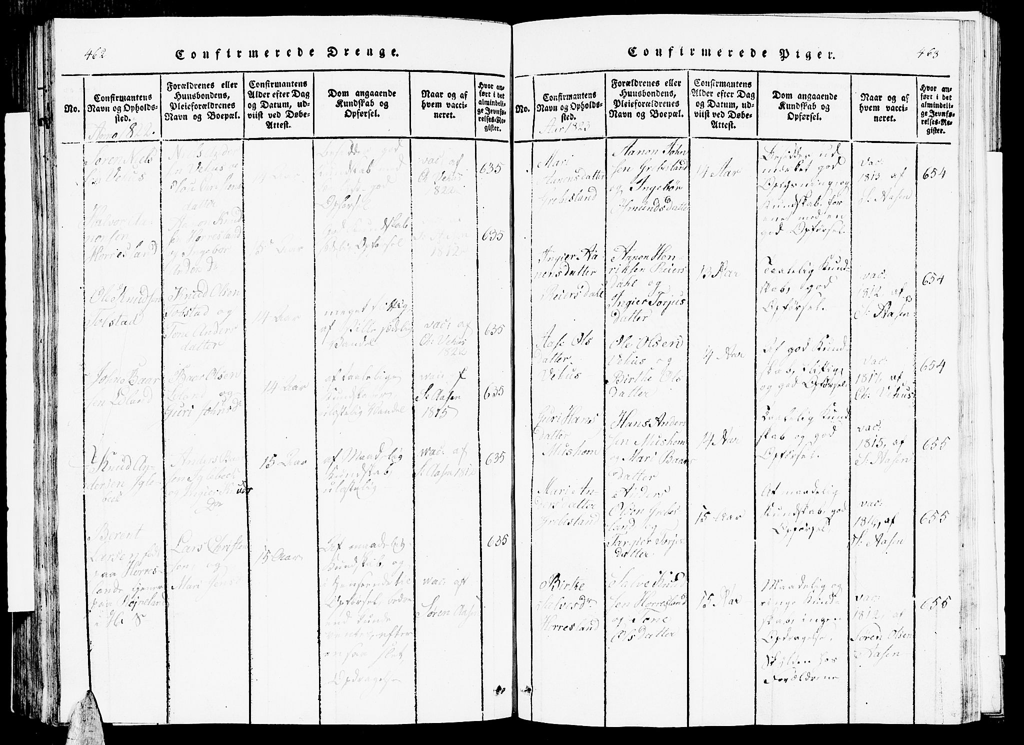 Vennesla sokneprestkontor, AV/SAK-1111-0045/Fb/Fbc/L0001: Parish register (copy) no. B 1, 1820-1834, p. 462-463