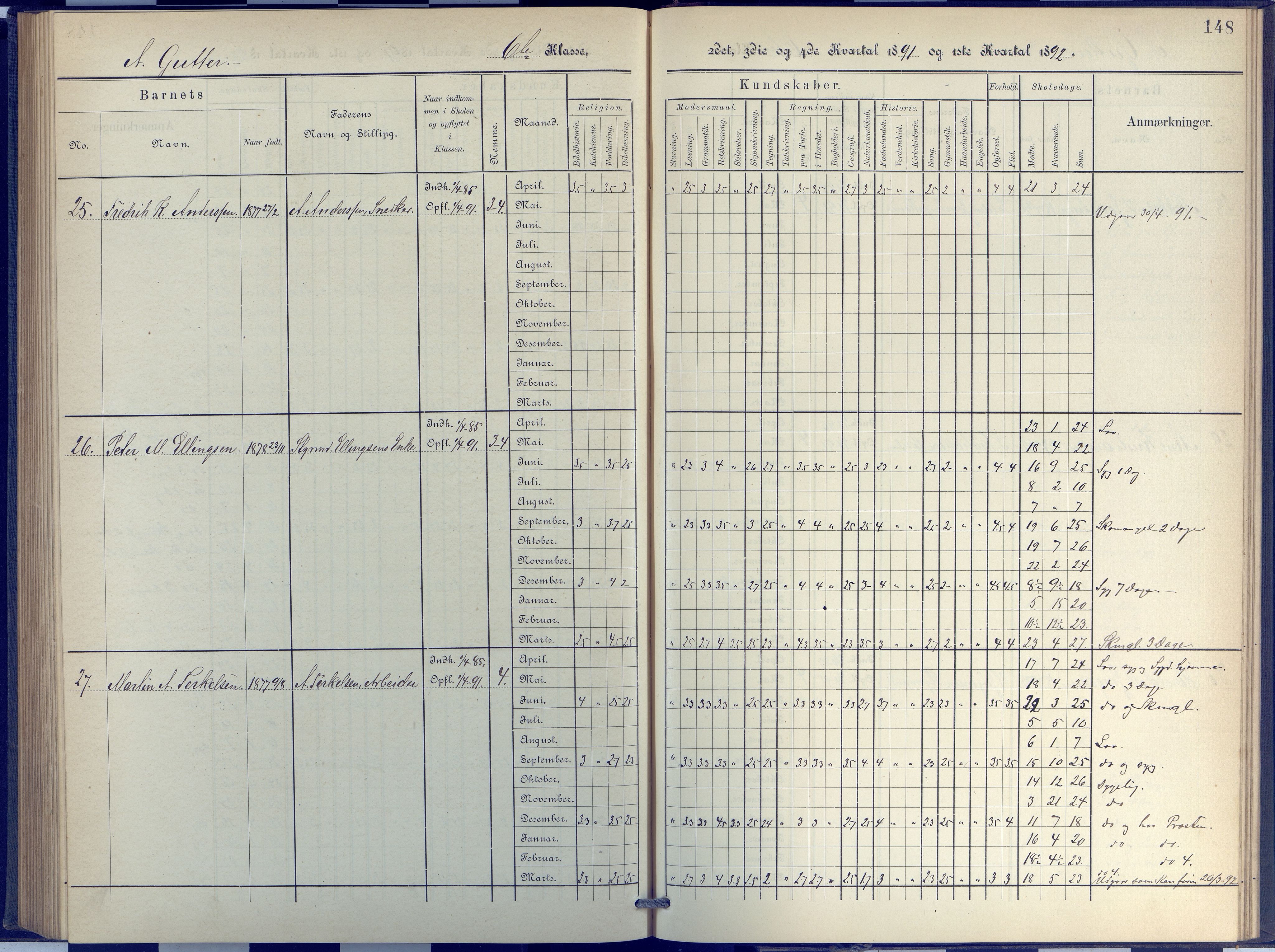 Arendal kommune, Katalog I, AAKS/KA0906-PK-I/07/L0048: Protokoll for 5. og 6. klasse, 1885-1893, p. 148