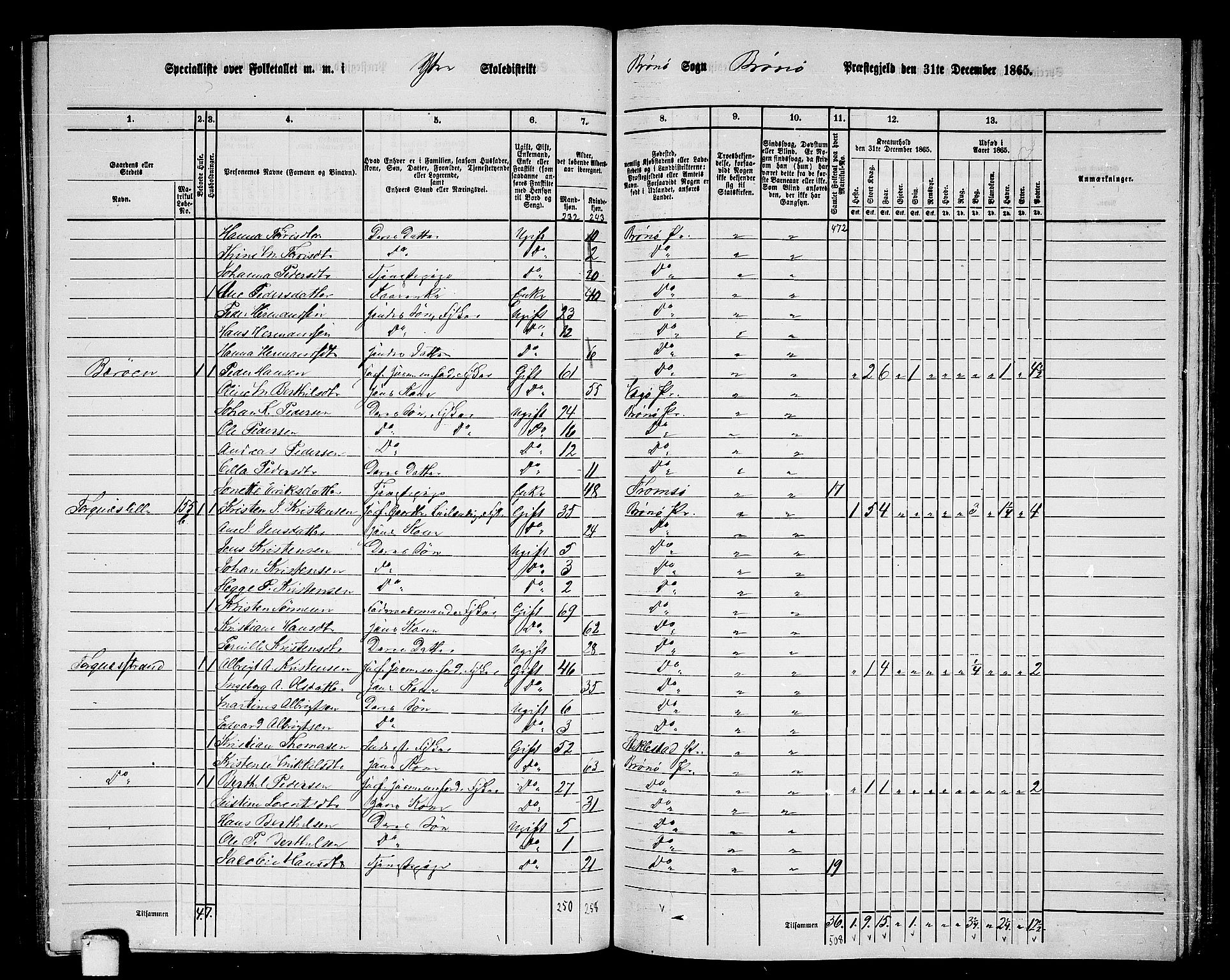 RA, 1865 census for Brønnøy, 1865, p. 141