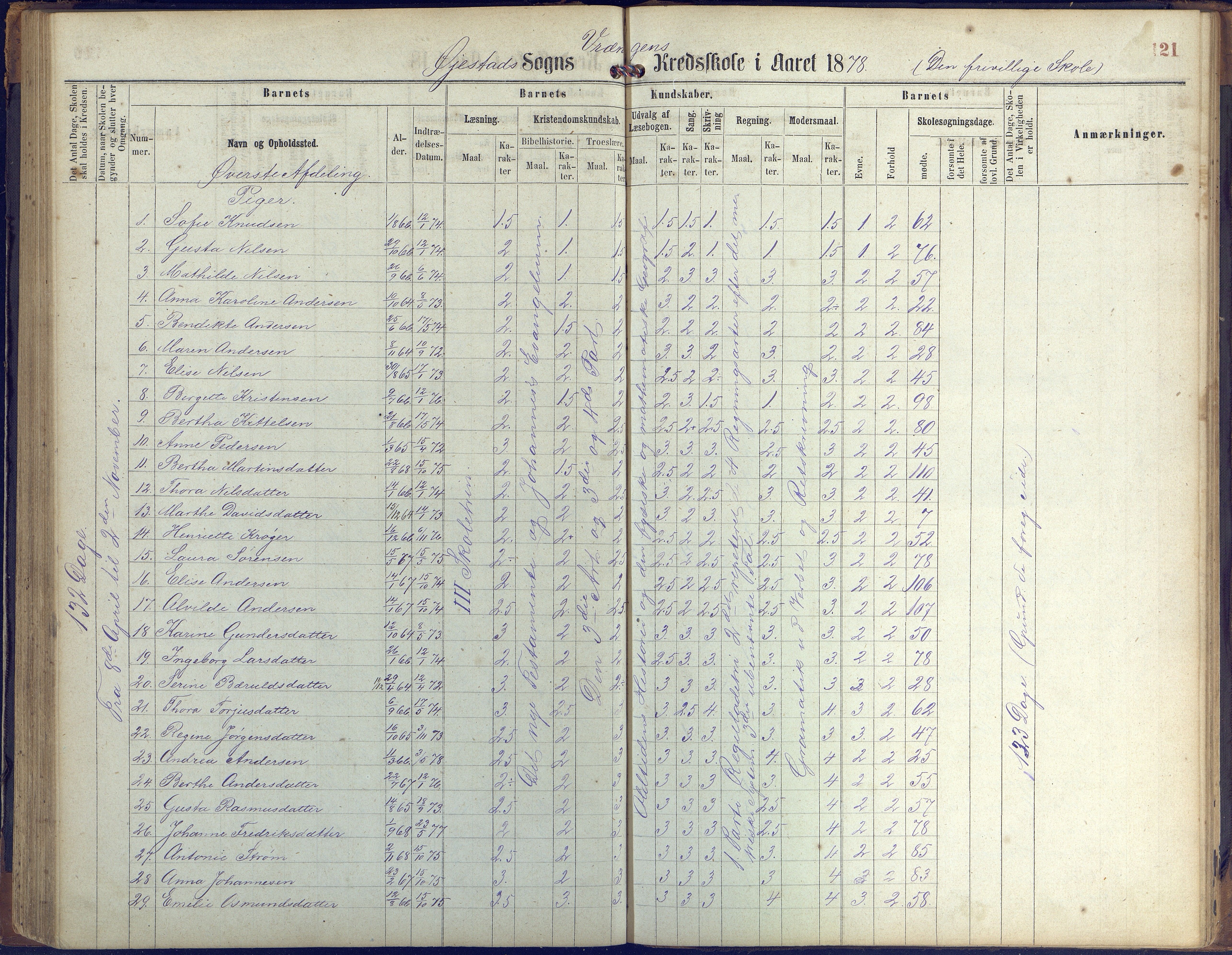 Øyestad kommune frem til 1979, AAKS/KA0920-PK/06/06K/L0005: Protokoll, 1863-1880, p. 121