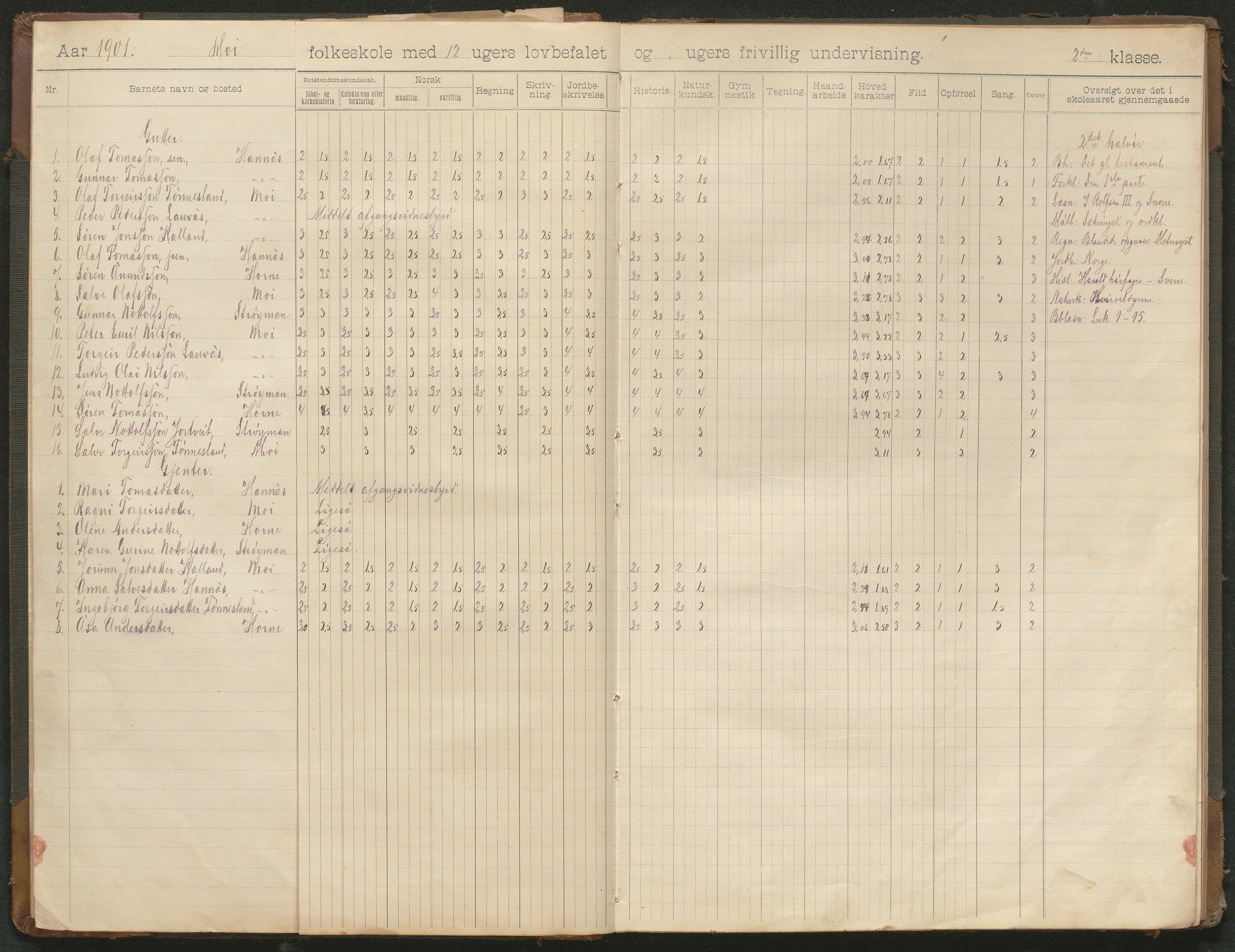 Hornnes kommune, Moi, Moseid, Kjetså skolekretser, AAKS/KA0936-550e/F1/L0001: Skoleprotokoll. Moi, Moseid, 1901-1927