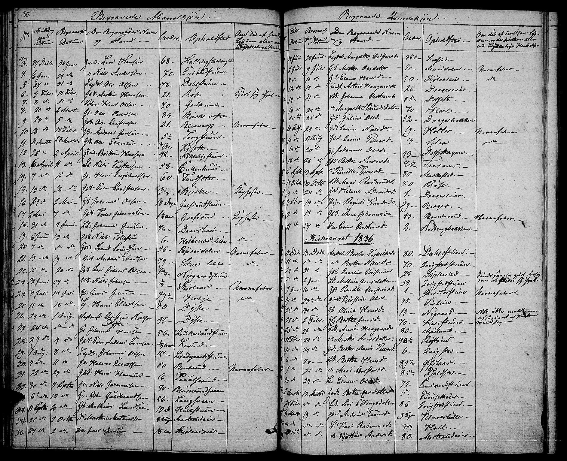 Vestre Toten prestekontor, SAH/PREST-108/H/Ha/Hab/L0001: Parish register (copy) no. 1, 1830-1836, p. 80