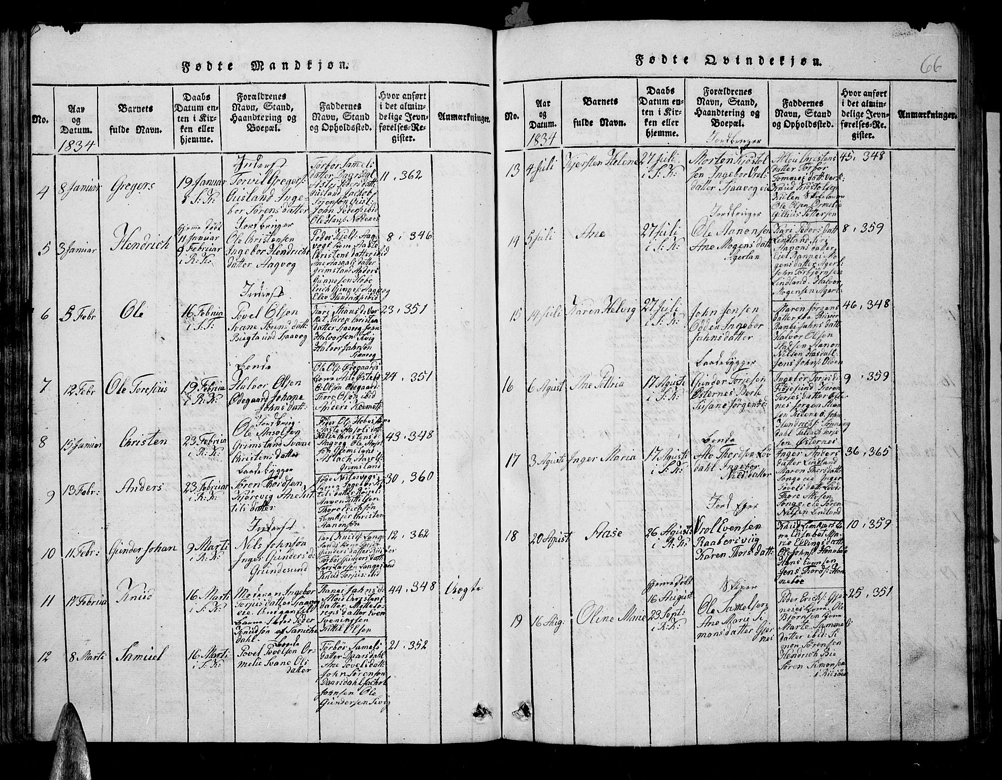 Søndeled sokneprestkontor, AV/SAK-1111-0038/F/Fb/L0002: Parish register (copy) no. B 2, 1816-1839, p. 66