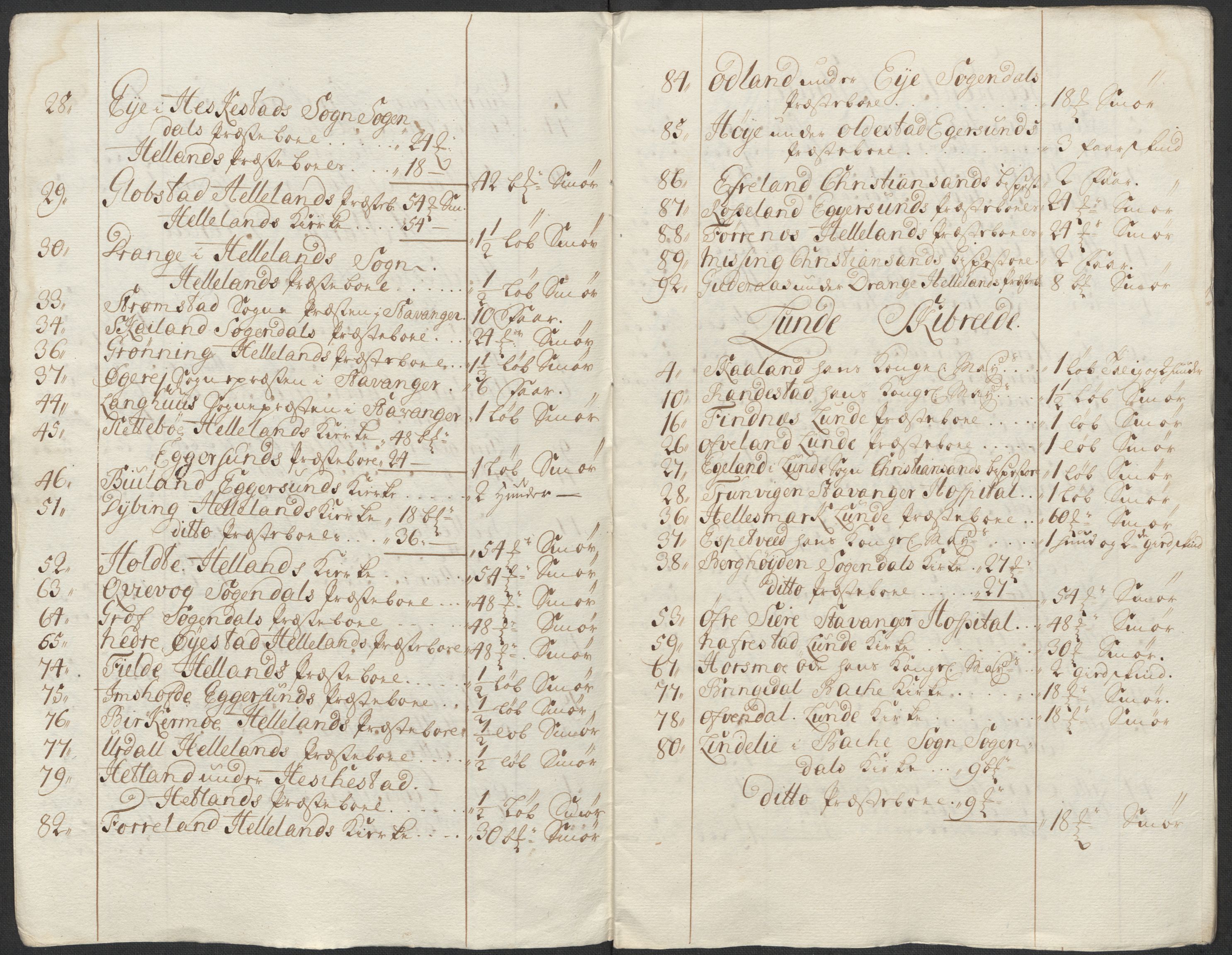 Rentekammeret inntil 1814, Reviderte regnskaper, Fogderegnskap, AV/RA-EA-4092/R46/L2742: Fogderegnskap Jæren og Dalane, 1717, p. 20