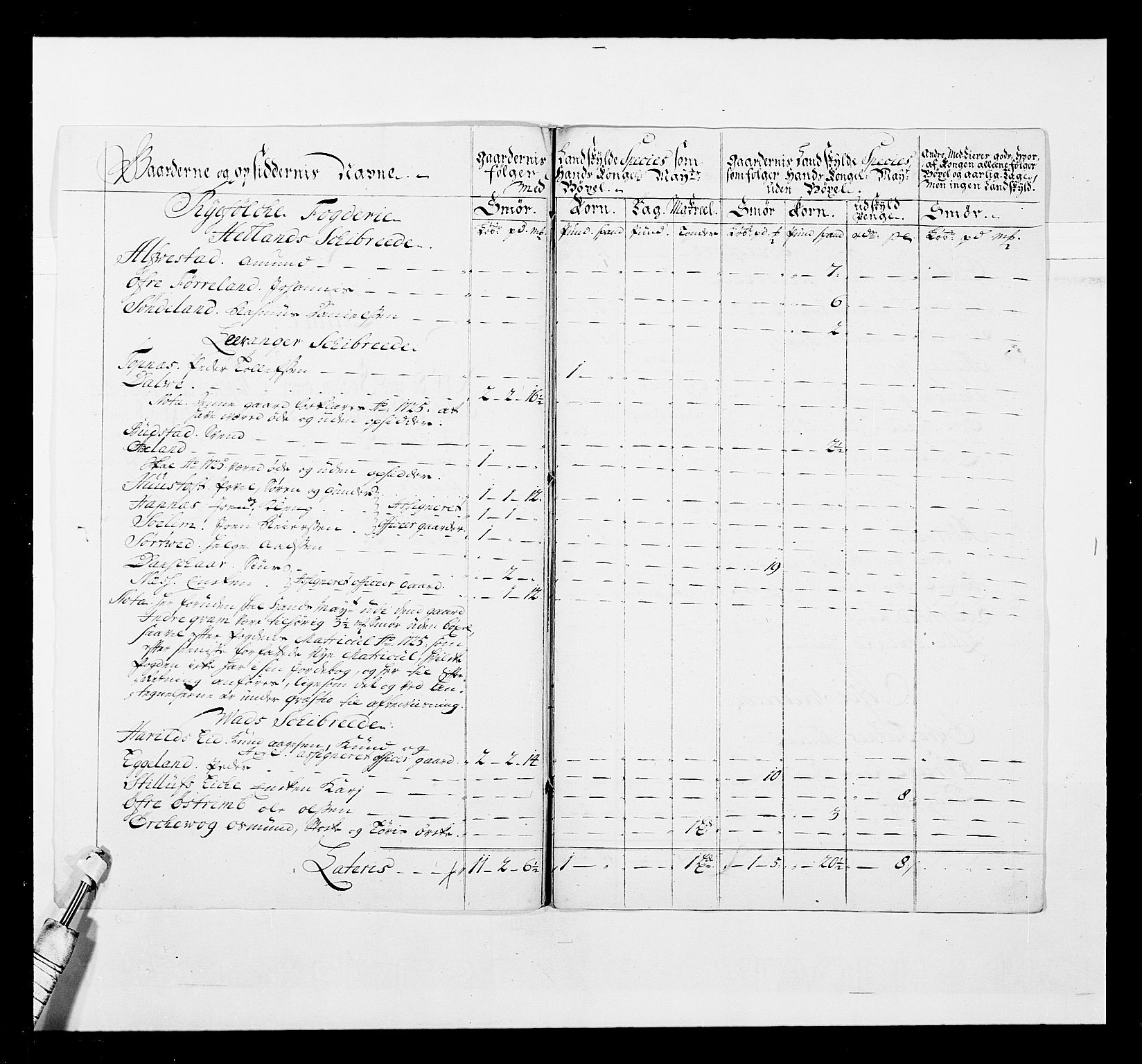 Stattholderembetet 1572-1771, AV/RA-EA-2870/Ek/L0040/0001: Jordebøker o.a. 1720-1728 vedkommende krongodset: / Krongods i Kristiansand bispedømme, 1726-1727, p. 130