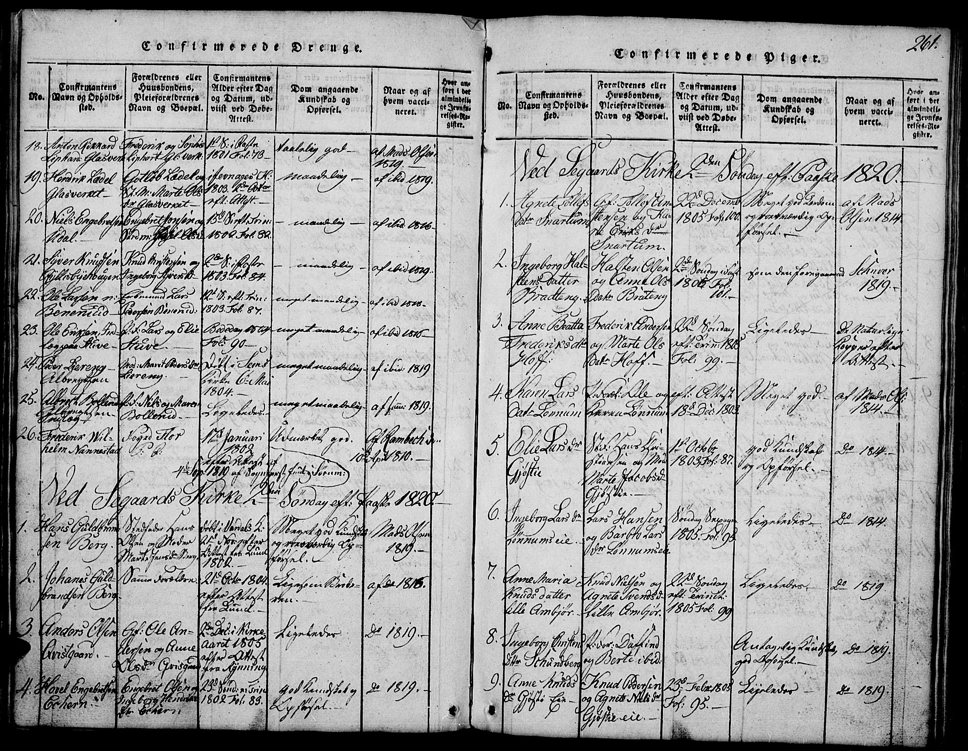 Biri prestekontor, SAH/PREST-096/H/Ha/Hab/L0001: Parish register (copy) no. 1, 1814-1828, p. 261