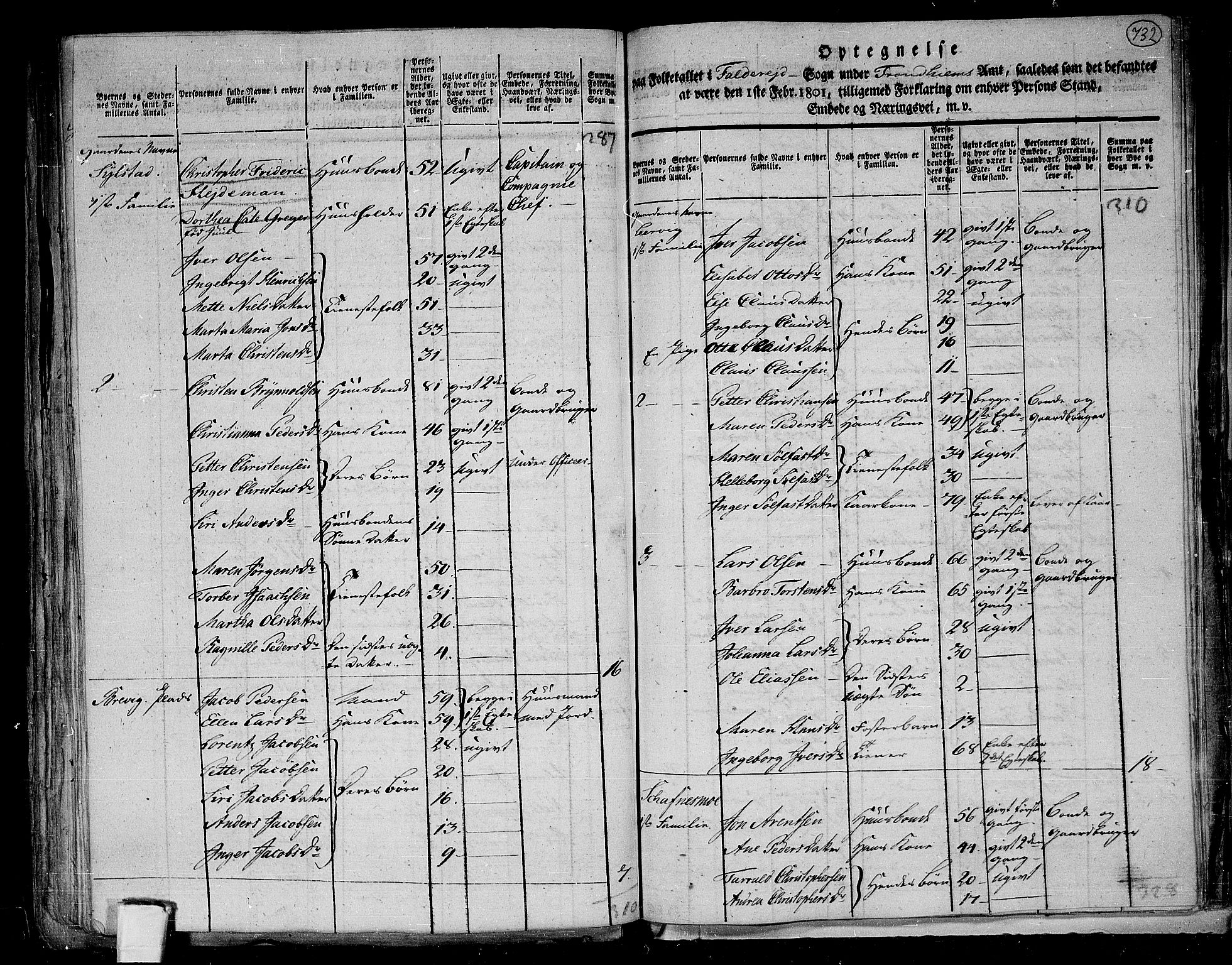 RA, 1801 census for 1752P Kolvereid, 1801, p. 731b-732a